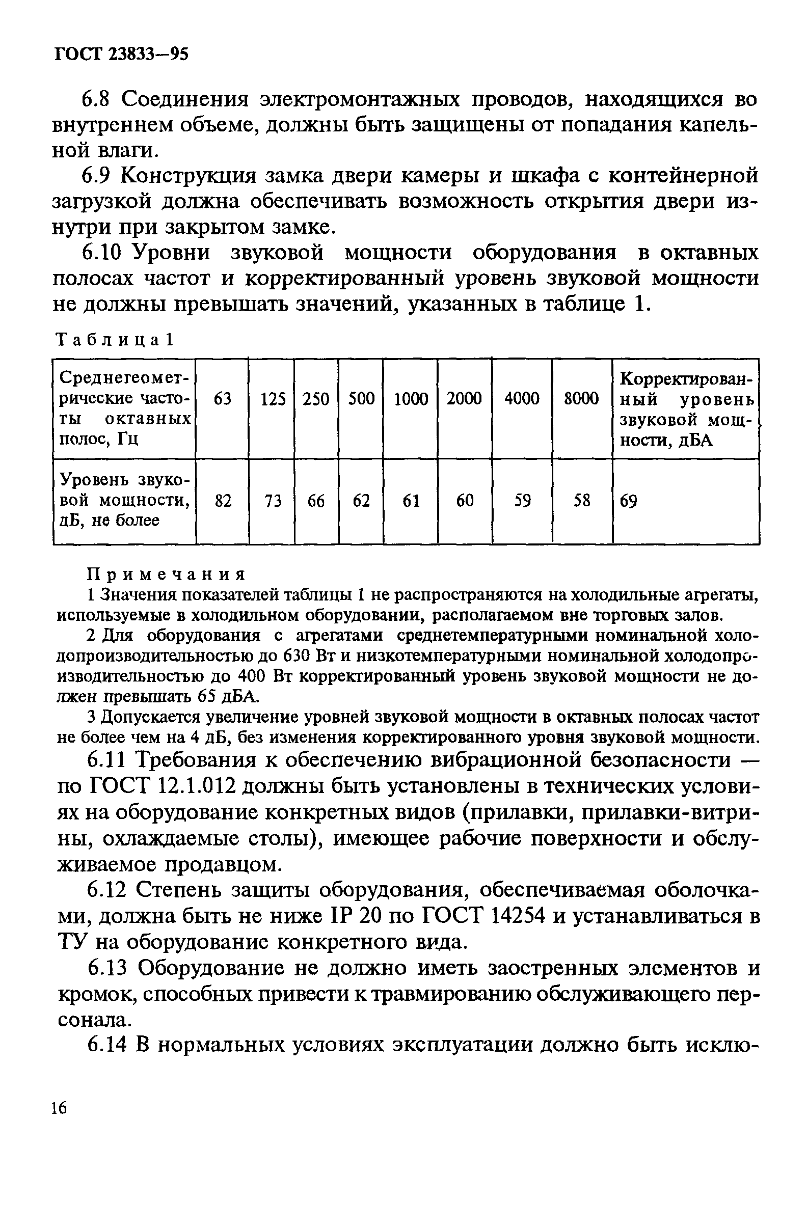 ГОСТ 23833-95