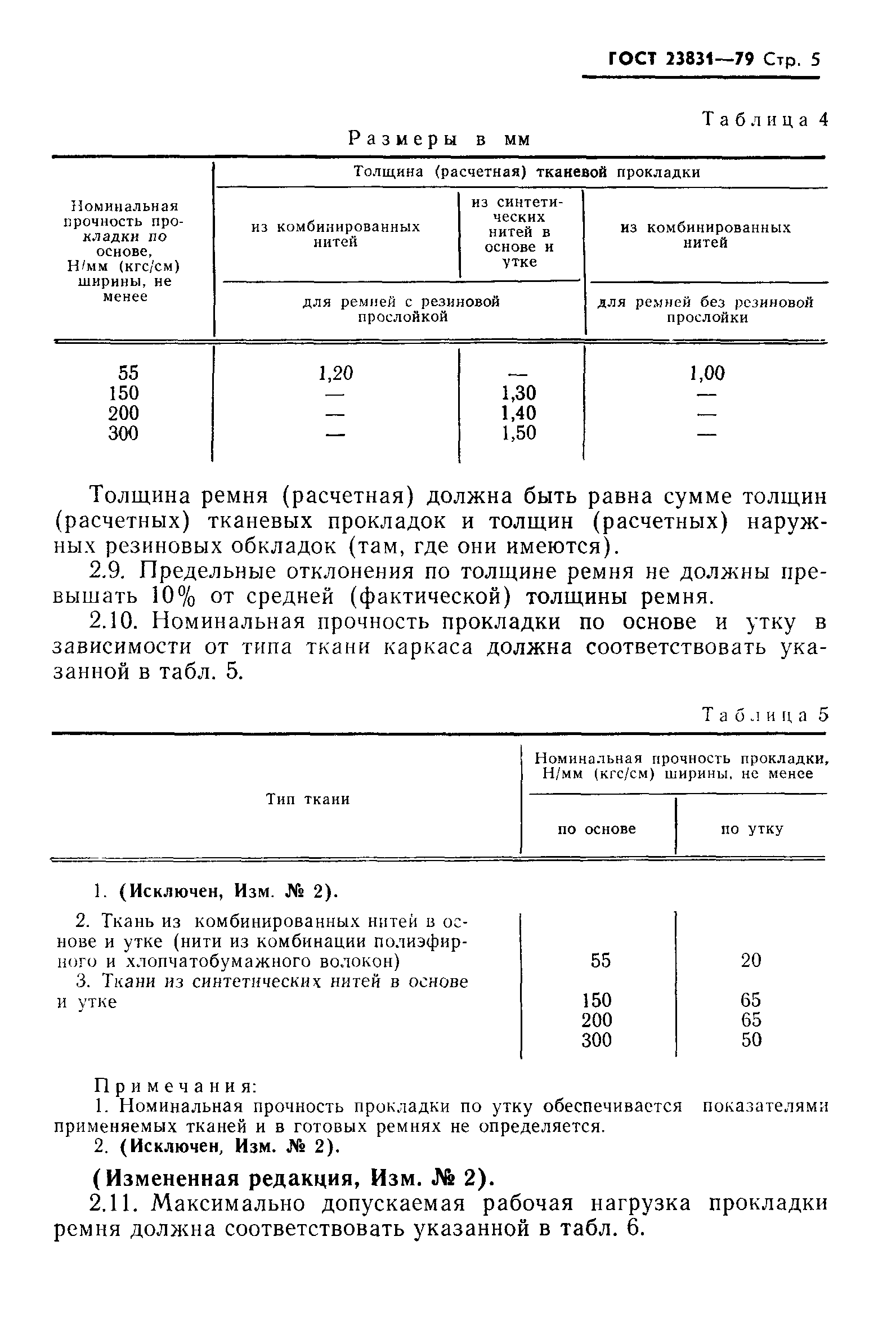 ГОСТ 23831-79
