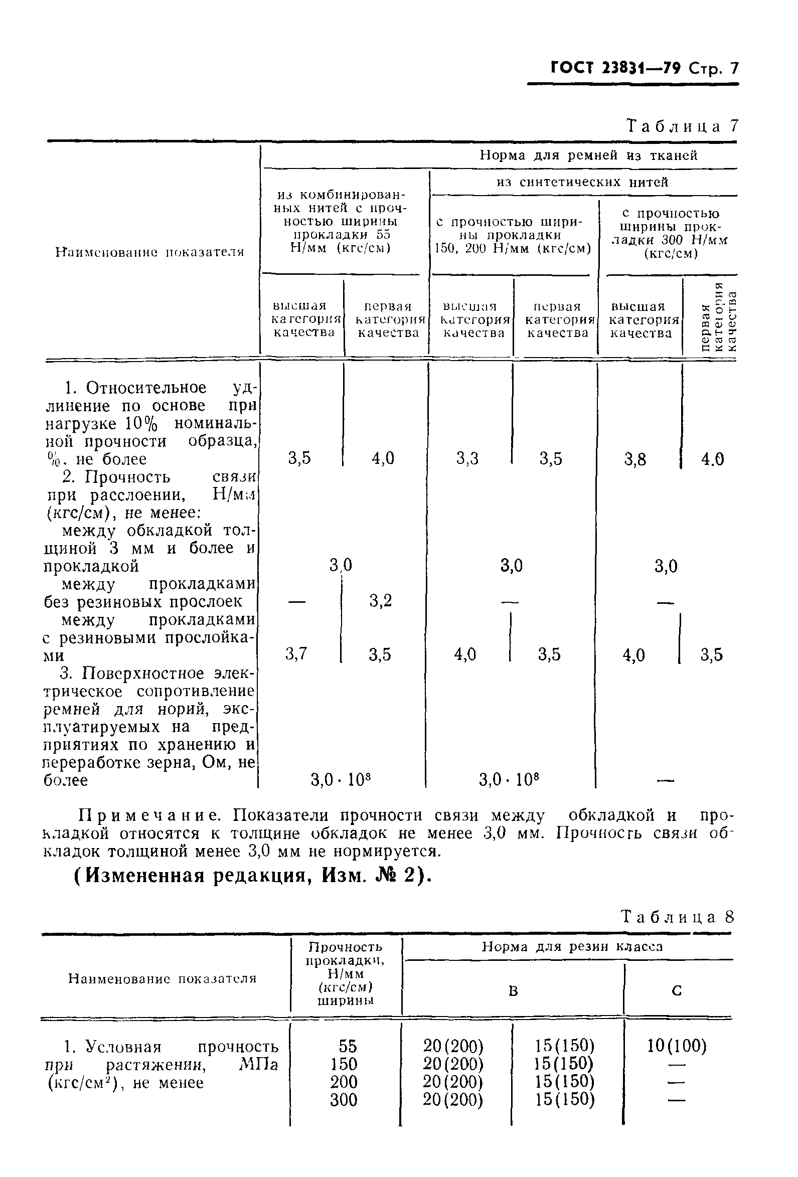 ГОСТ 23831-79