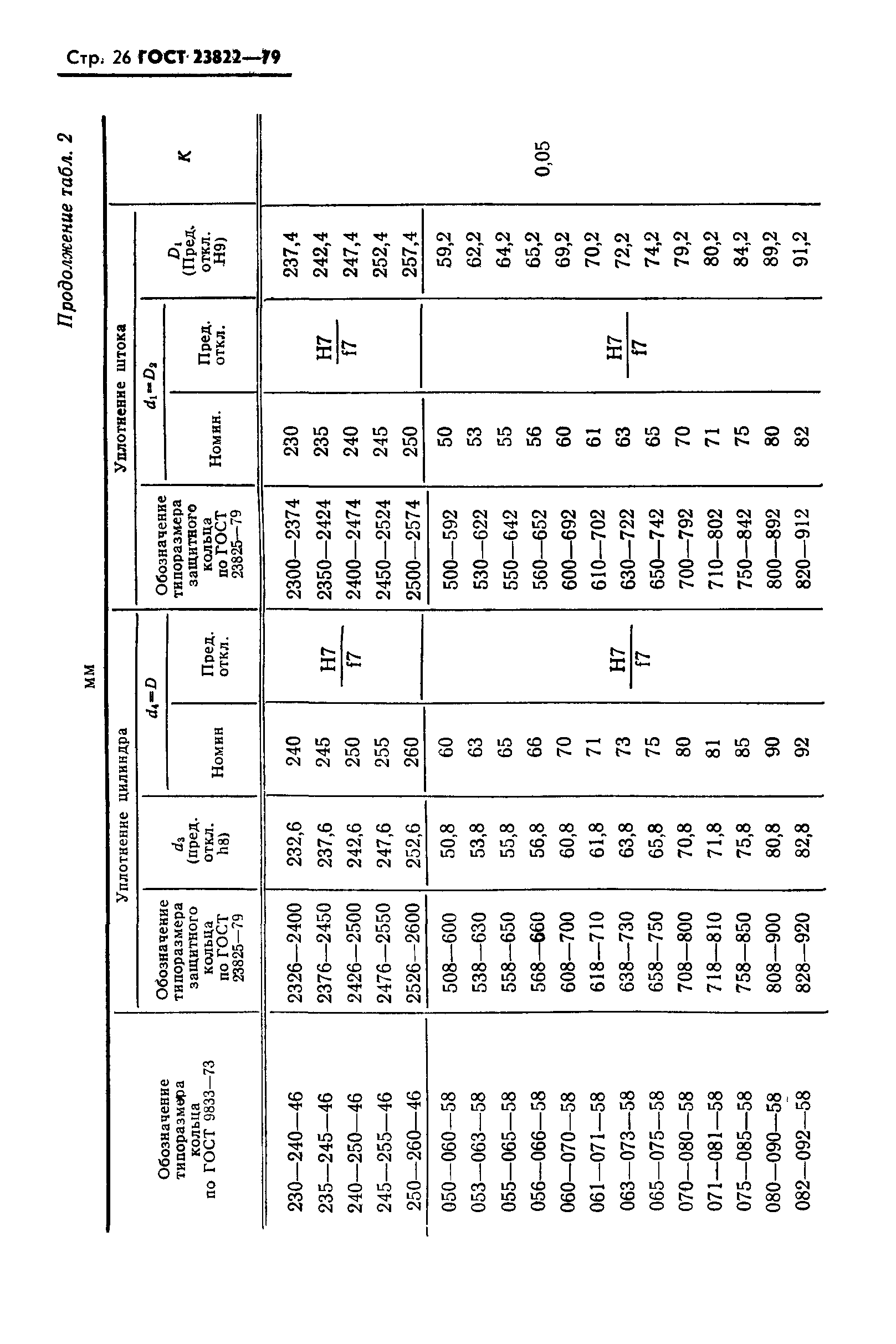 ГОСТ 23822-79