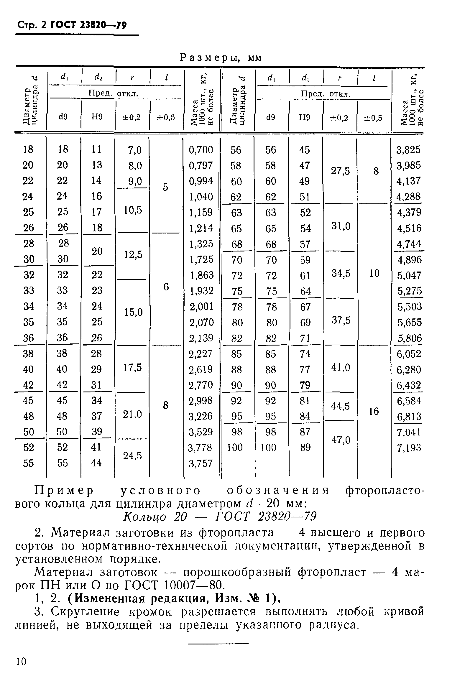 ГОСТ 23820-79