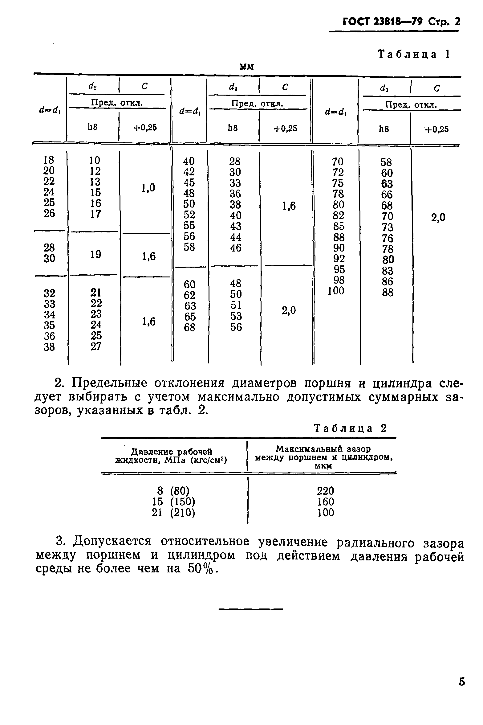 ГОСТ 23818-79