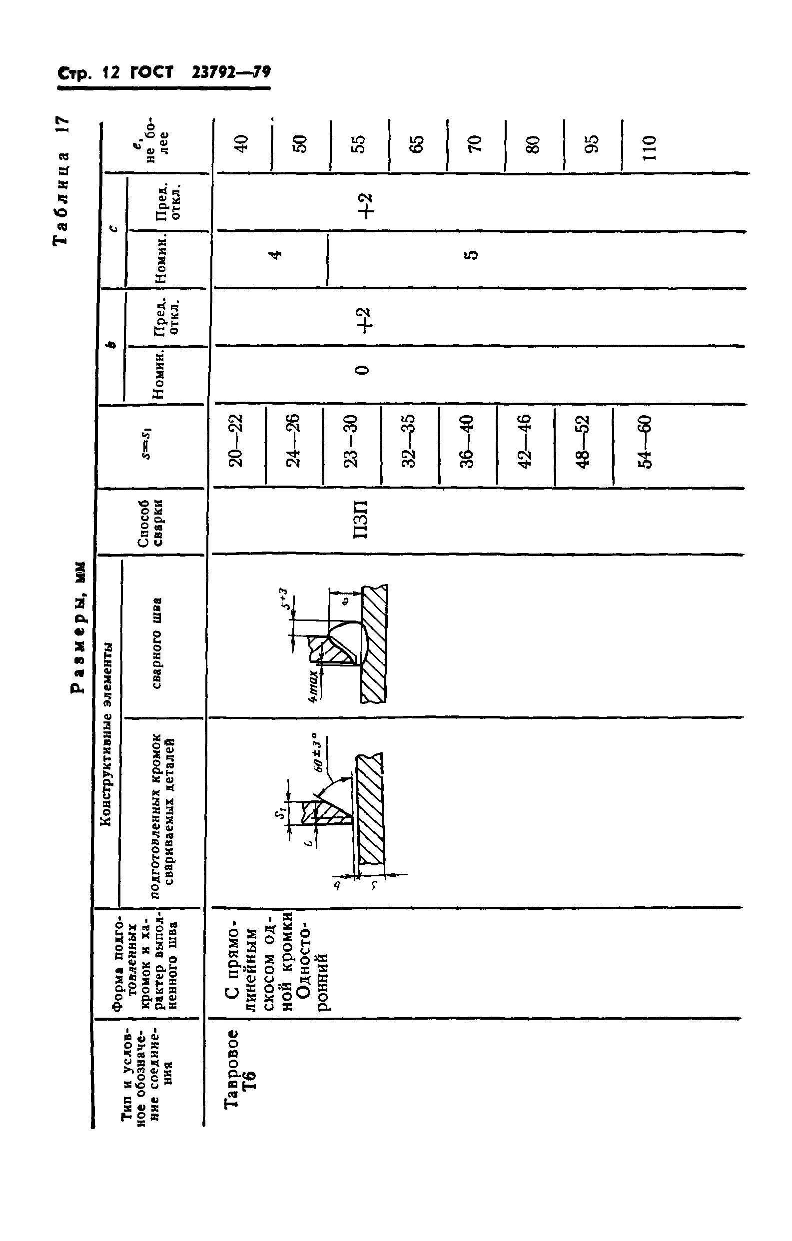 ГОСТ 23792-79