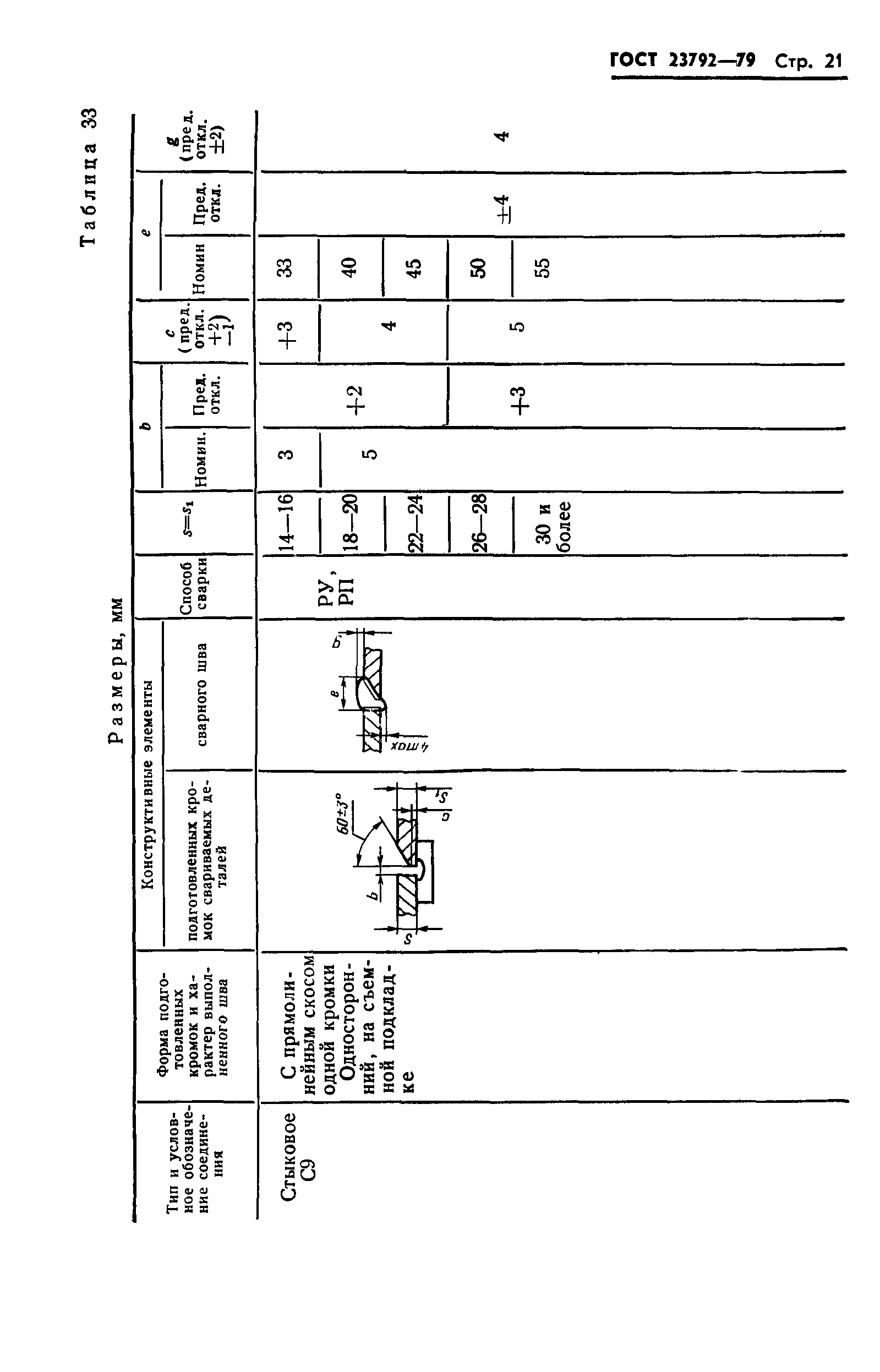 ГОСТ 23792-79