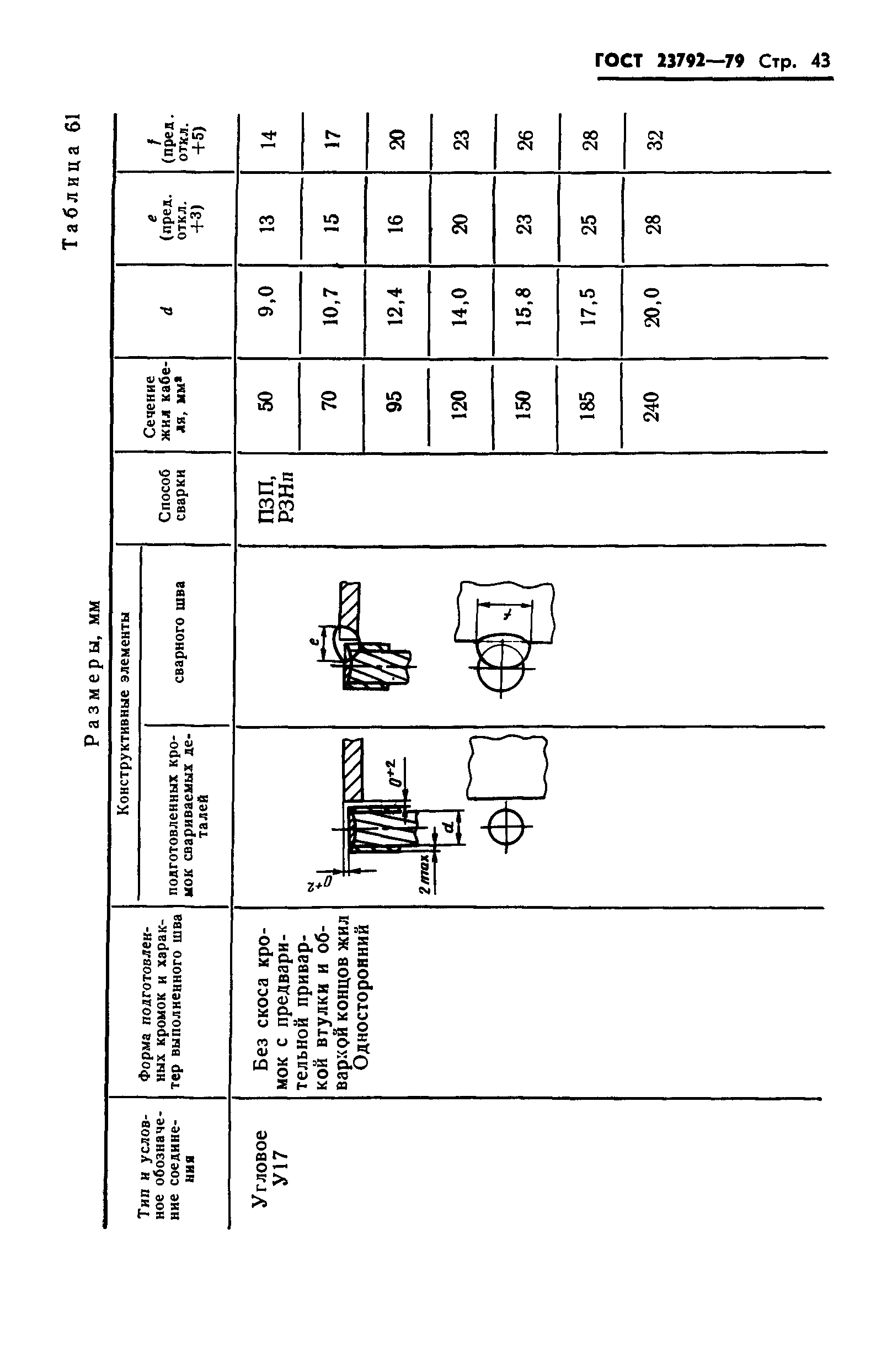 ГОСТ 23792-79