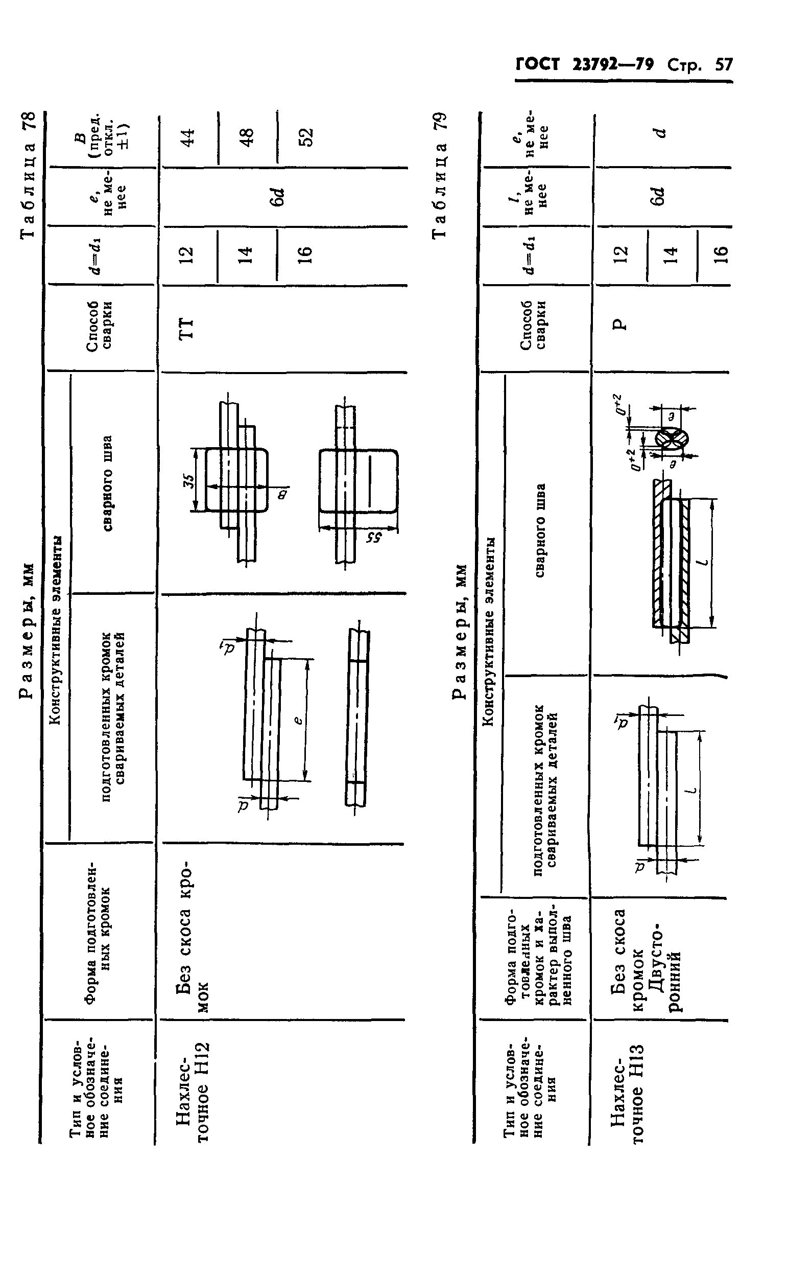 ГОСТ 23792-79