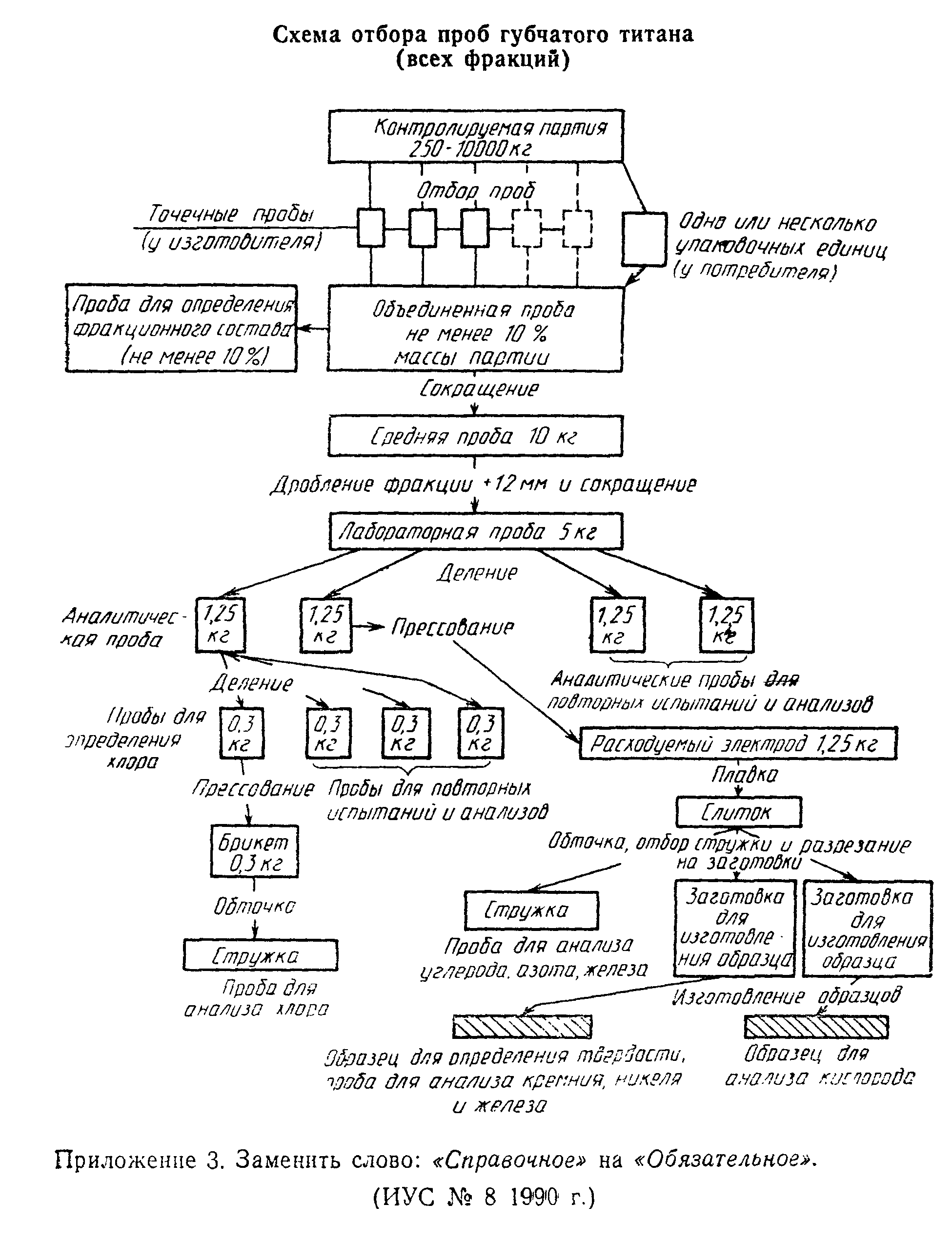 ГОСТ 23780-79