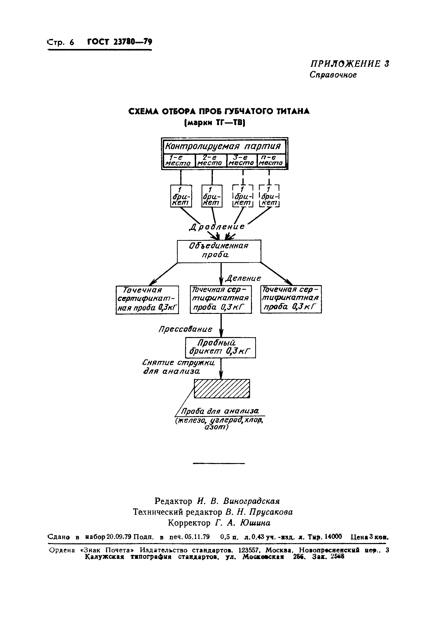 ГОСТ 23780-79