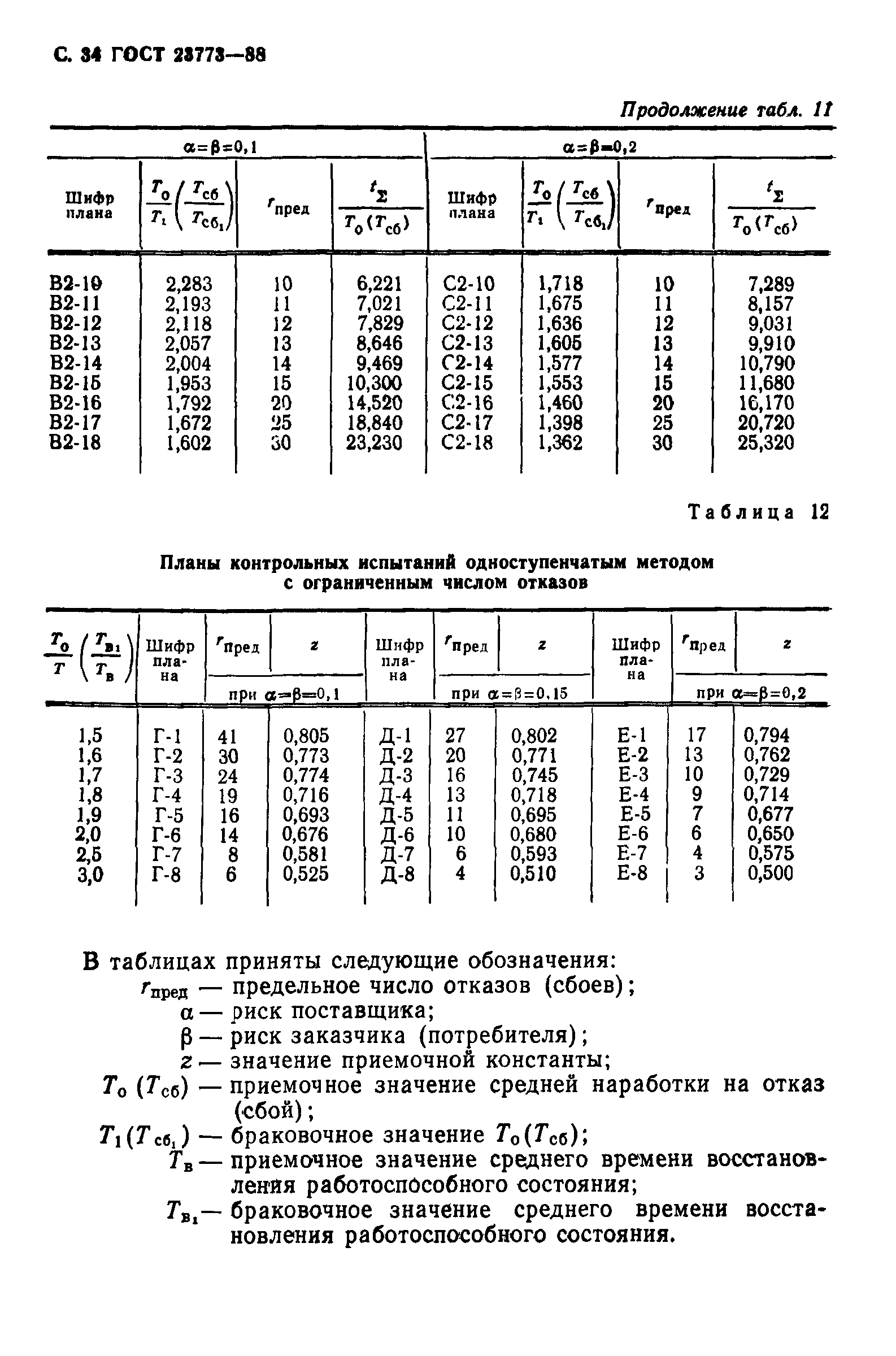 ГОСТ 23773-88