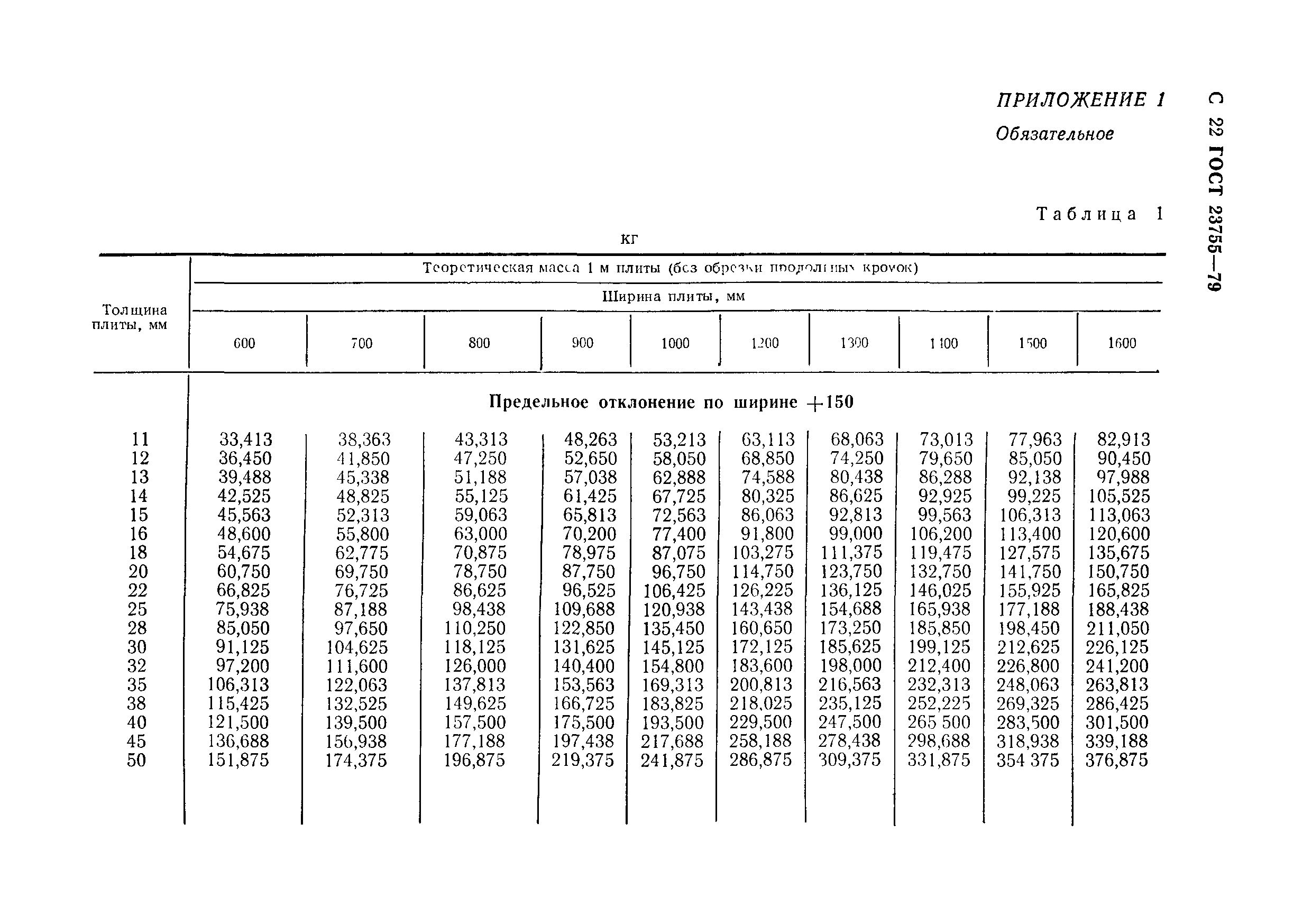 ГОСТ 23755-79