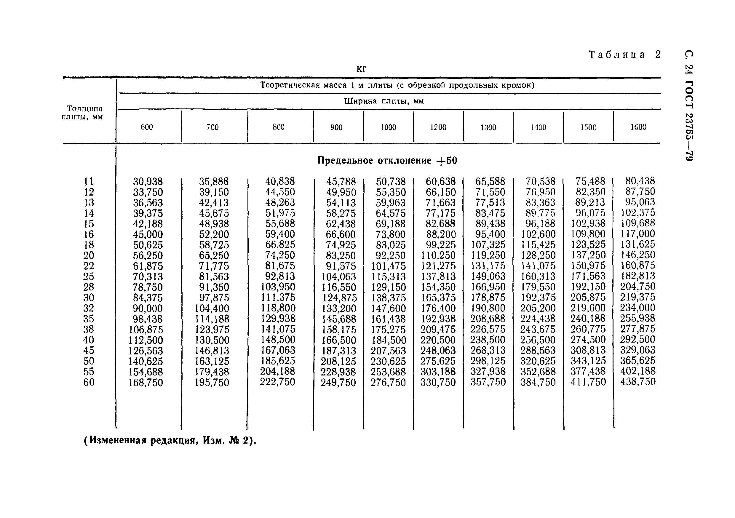 ГОСТ 23755-79