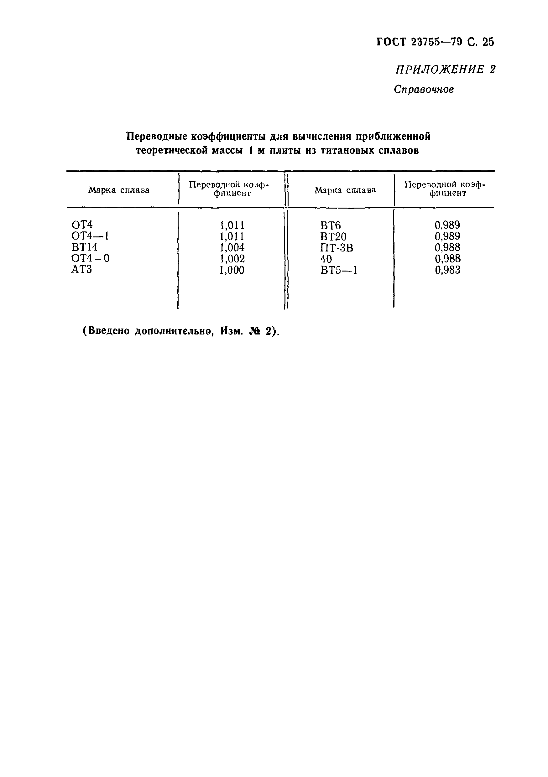 ГОСТ 23755-79