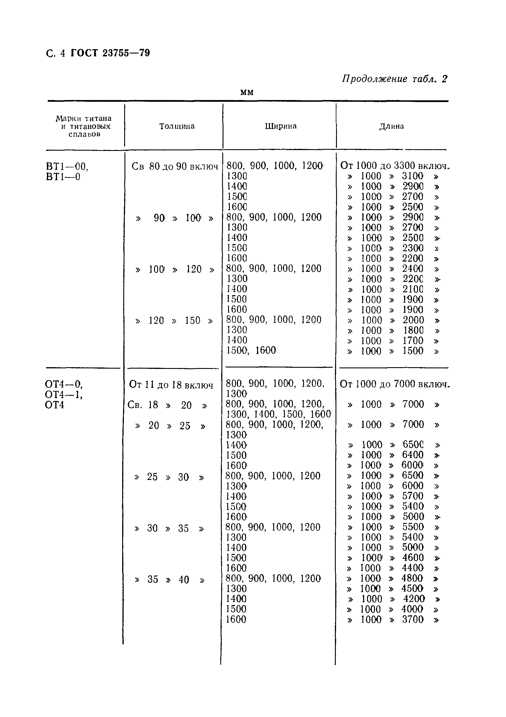 ГОСТ 23755-79