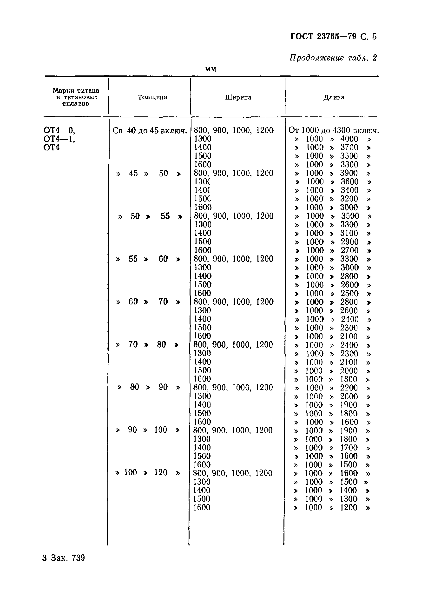 ГОСТ 23755-79