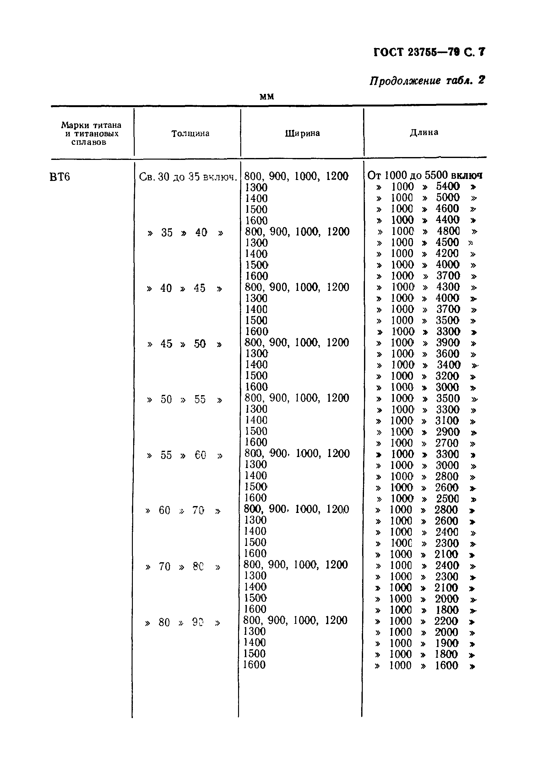 ГОСТ 23755-79