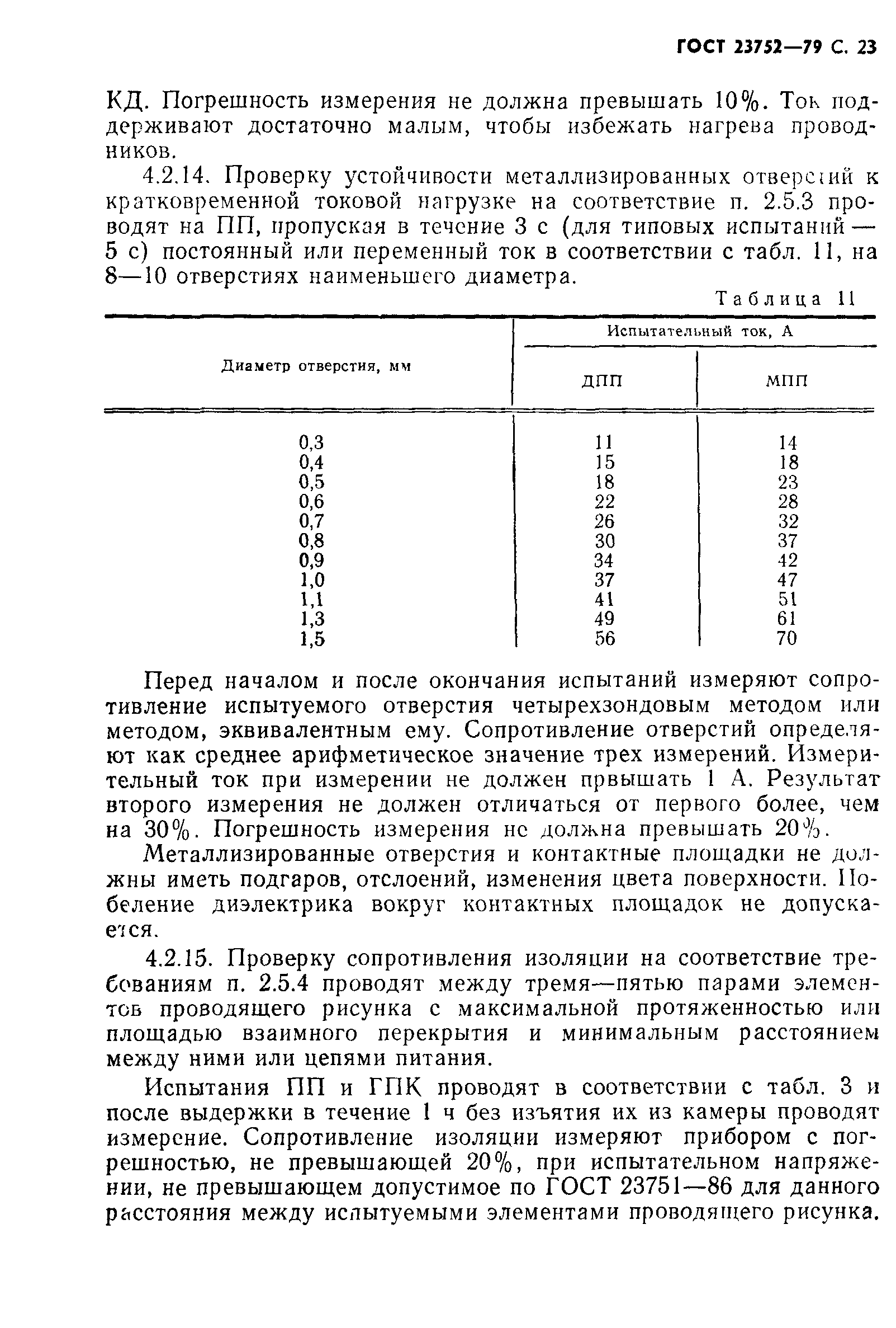 ГОСТ 23752-79