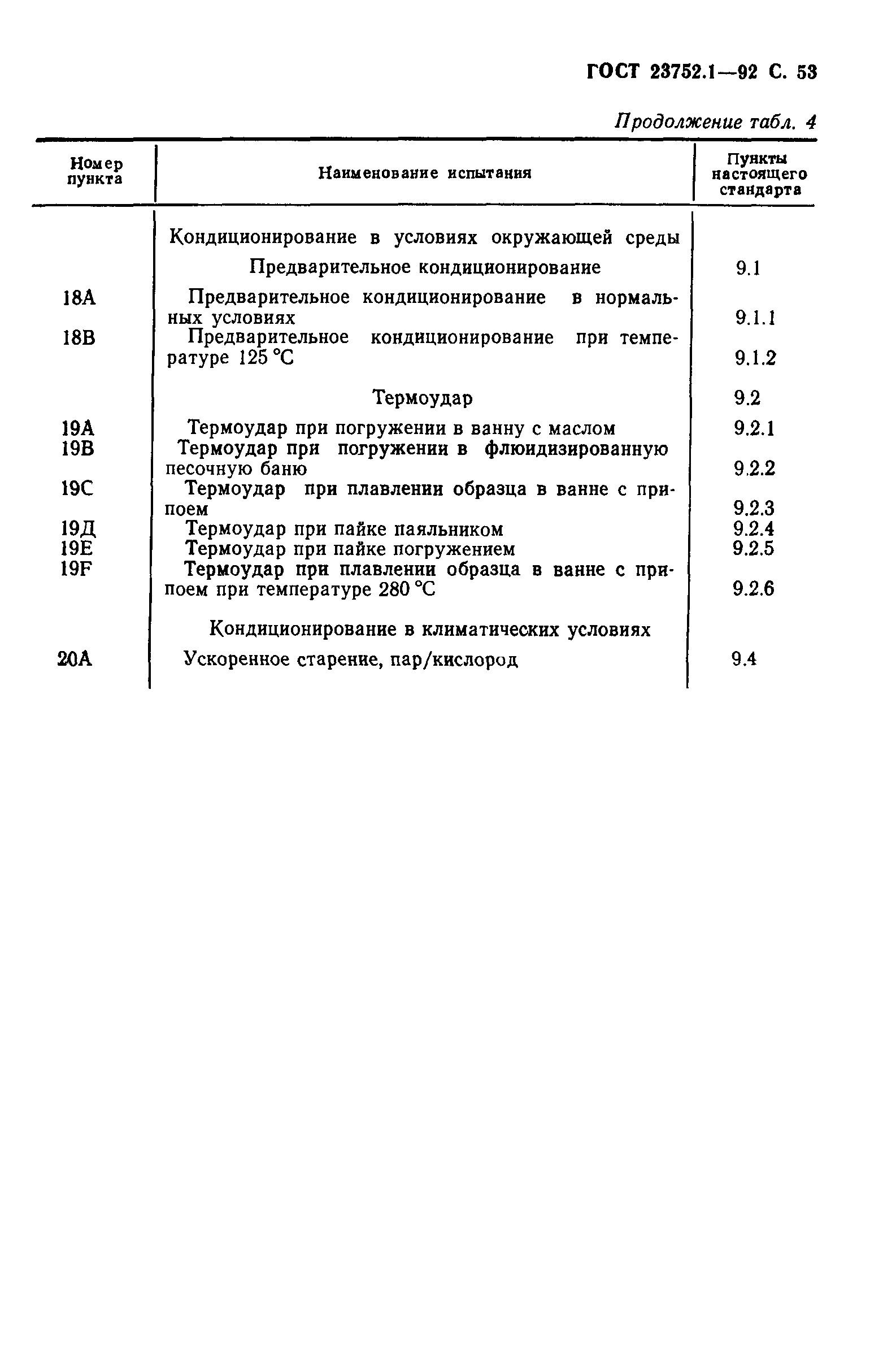 ГОСТ 23752.1-92