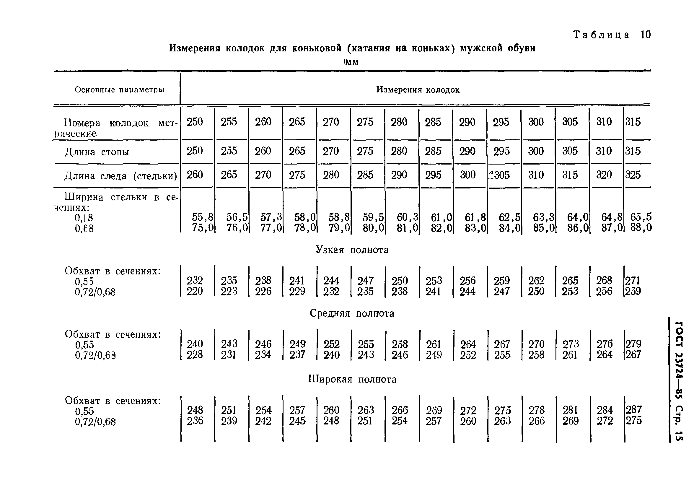 ГОСТ 23724-85