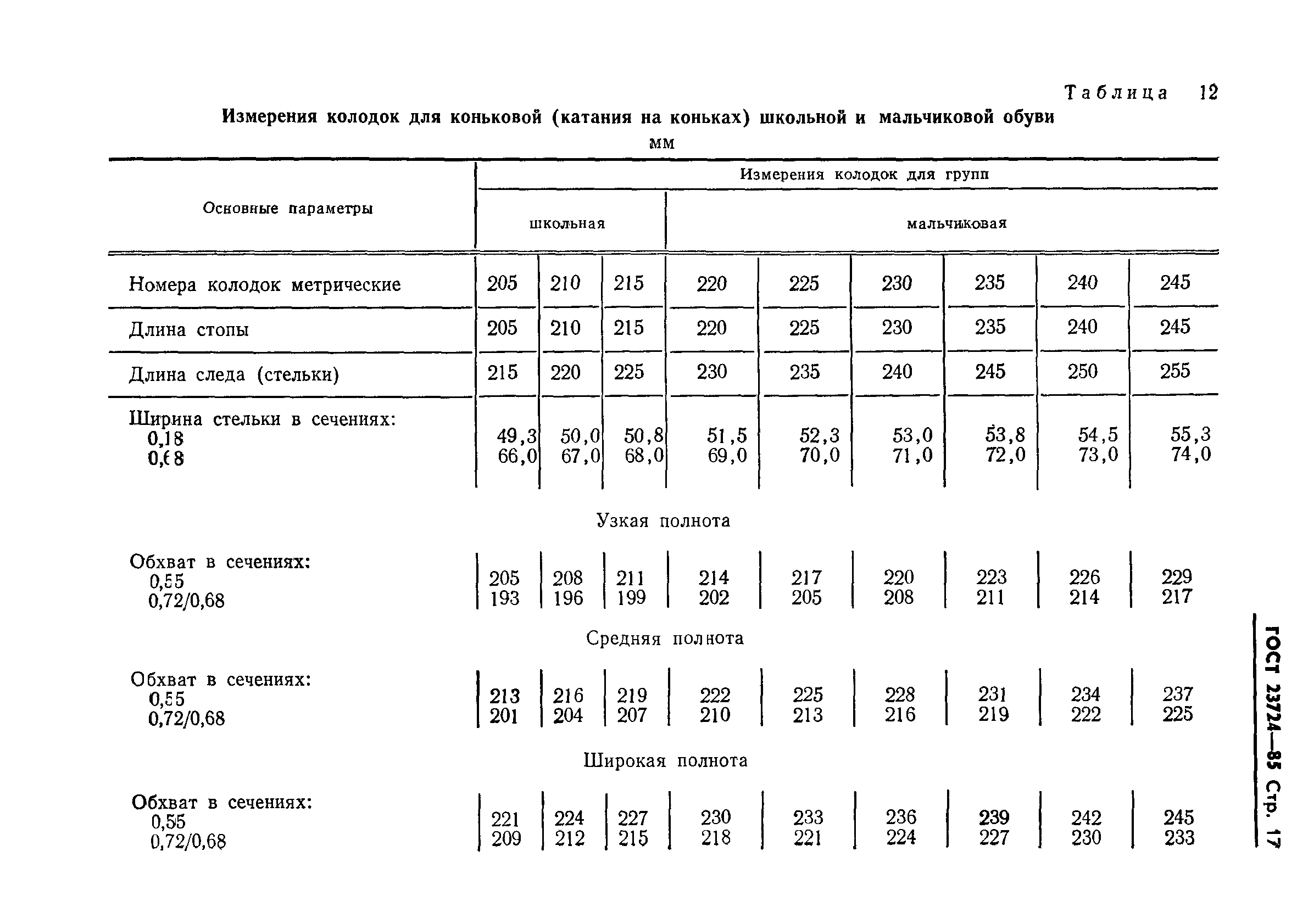 ГОСТ 23724-85