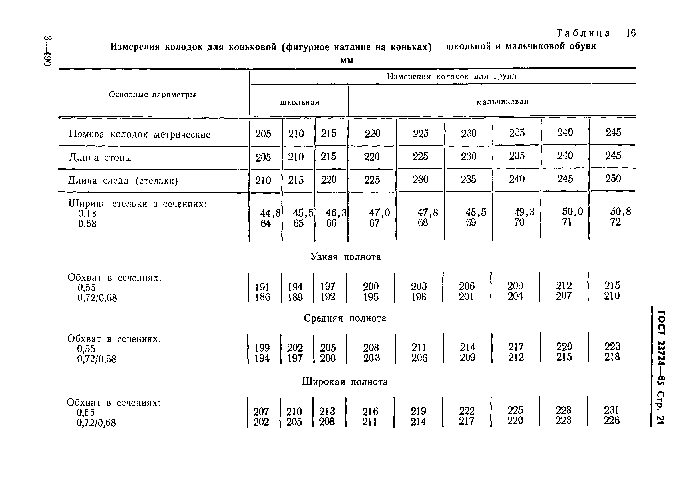 ГОСТ 23724-85