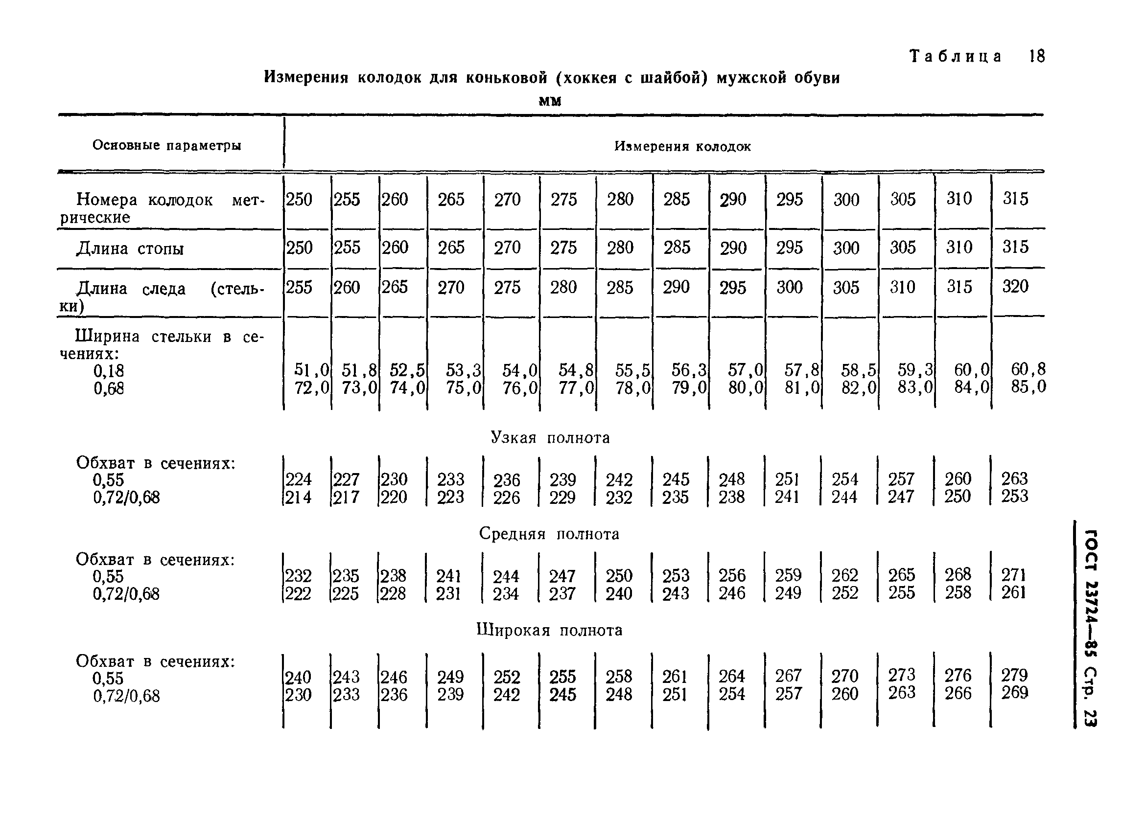 ГОСТ 23724-85