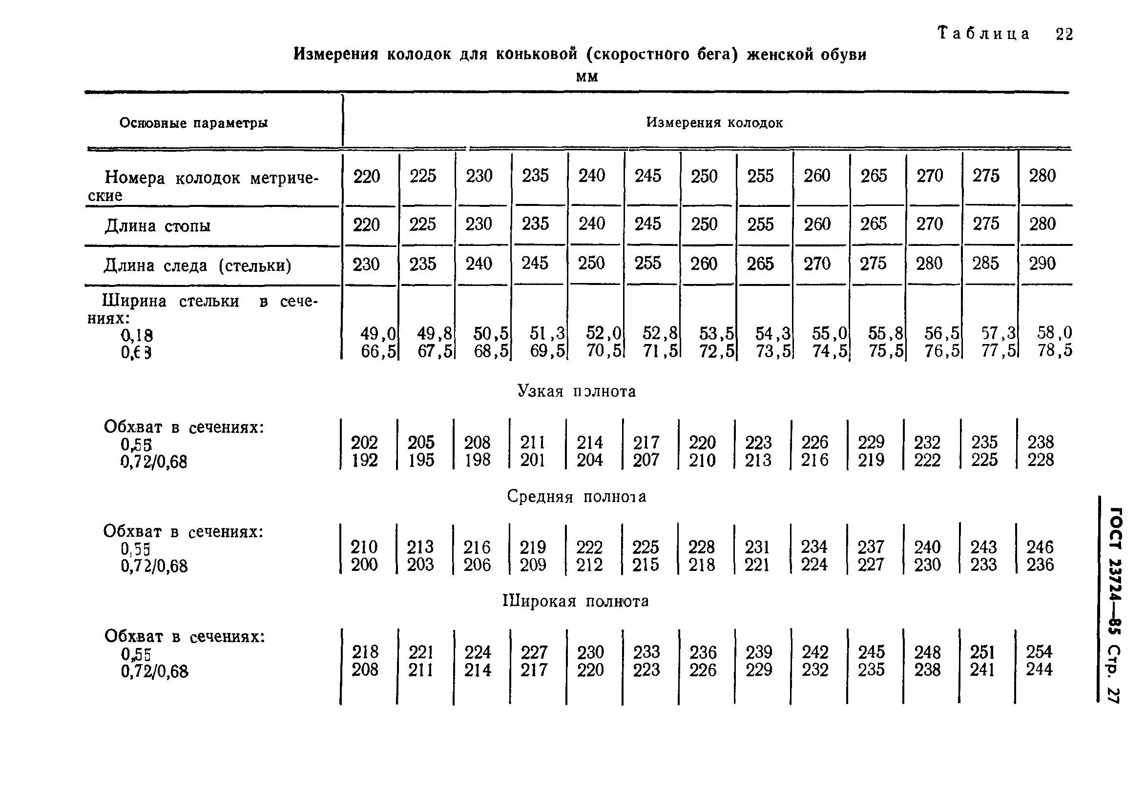 ГОСТ 23724-85