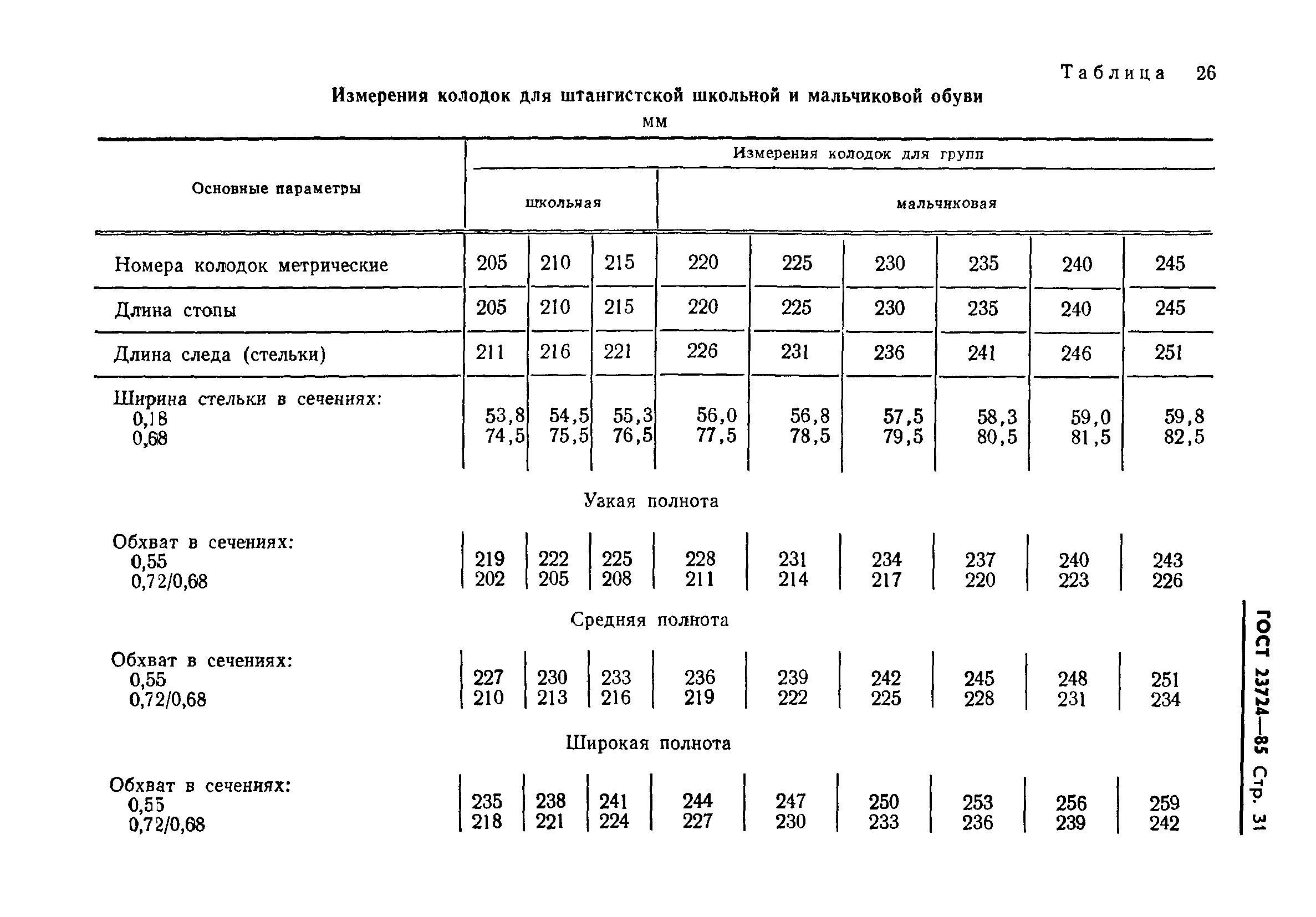 ГОСТ 23724-85