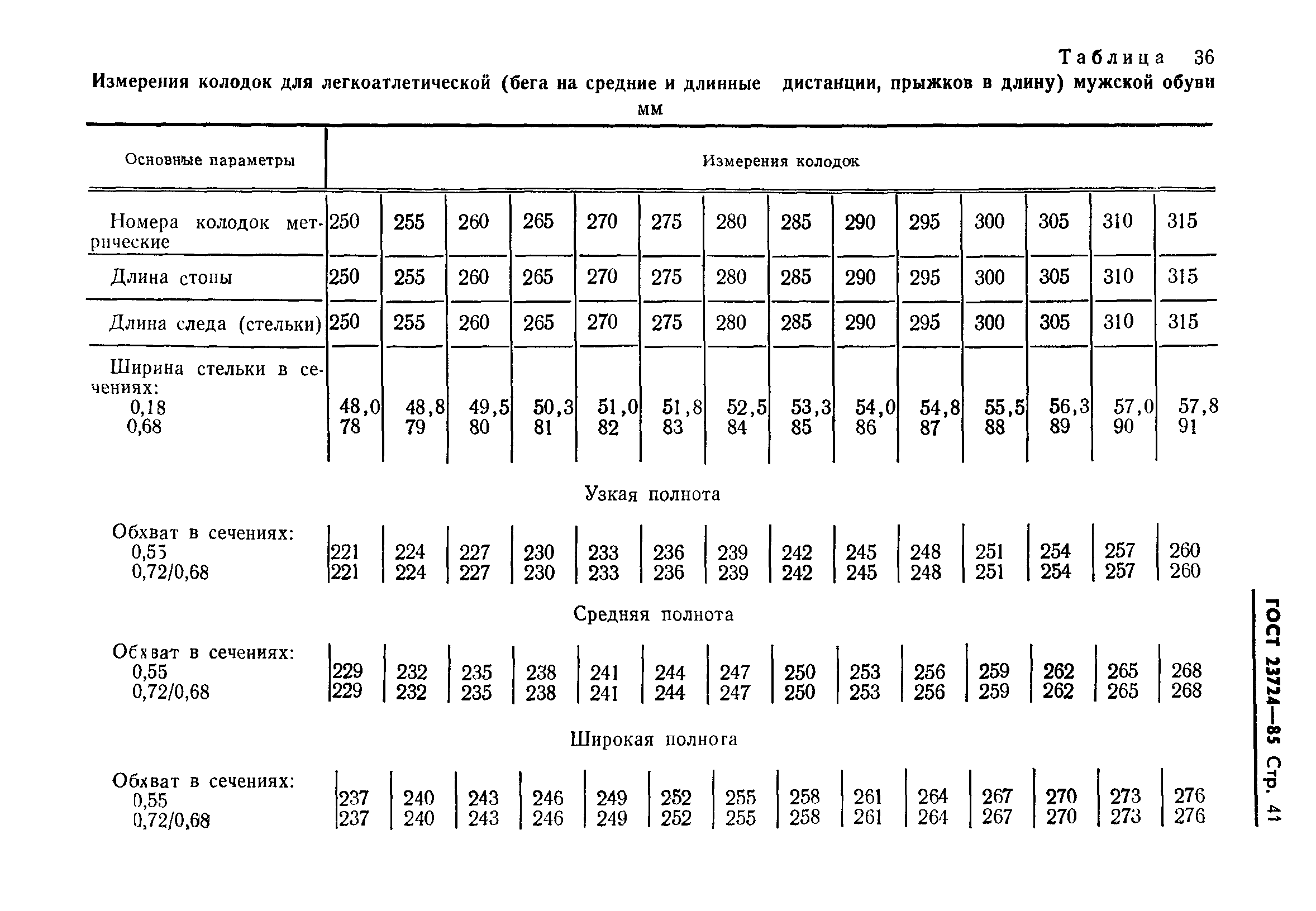 ГОСТ 23724-85