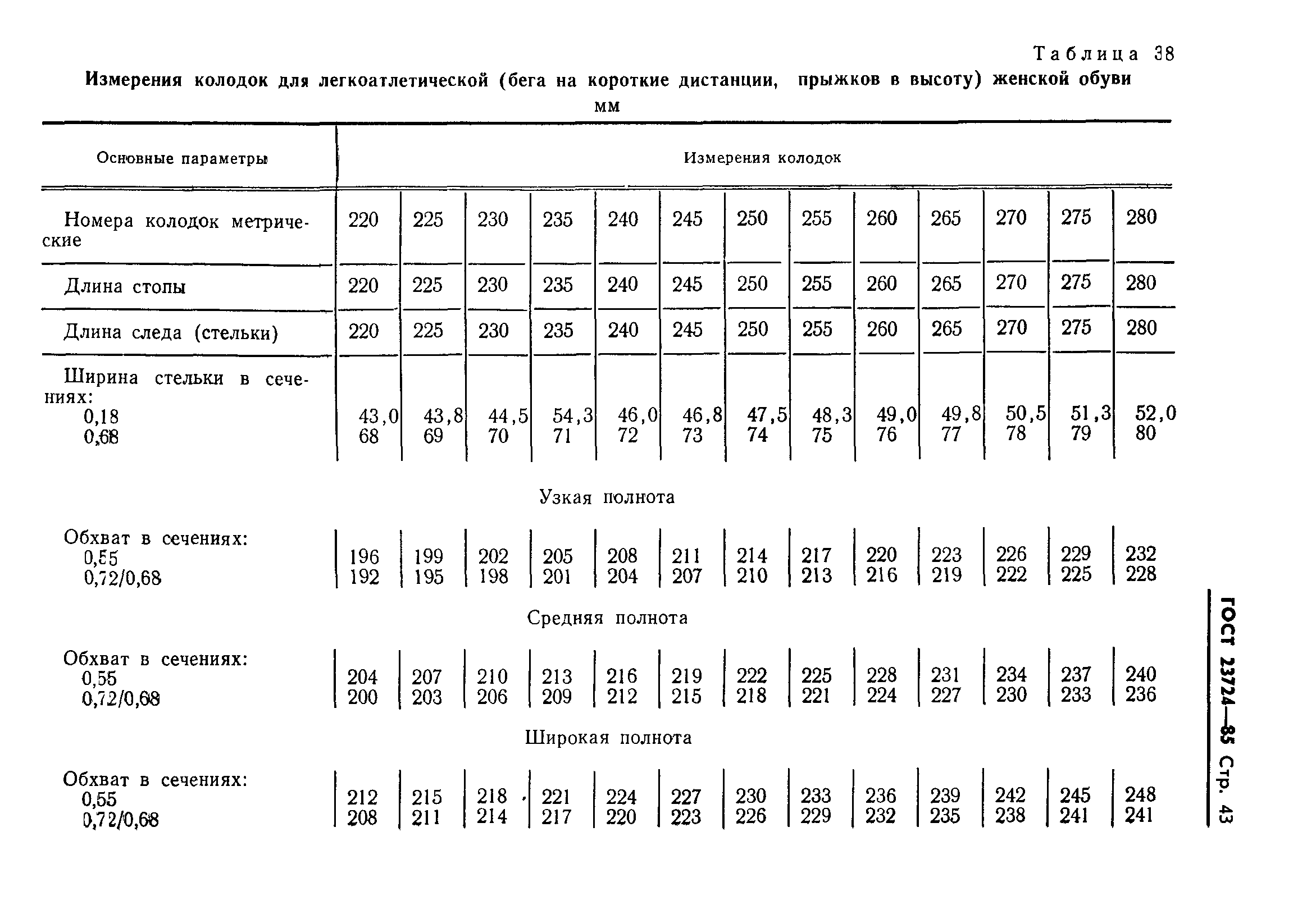 ГОСТ 23724-85