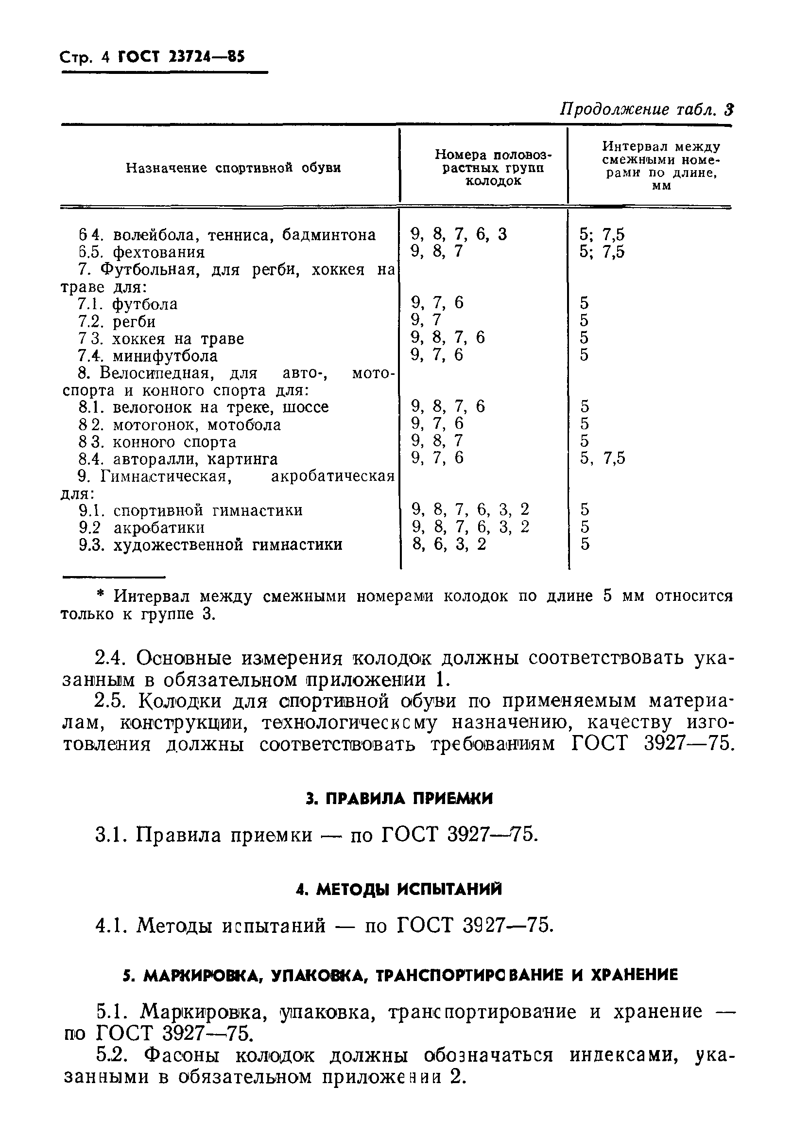 ГОСТ 23724-85