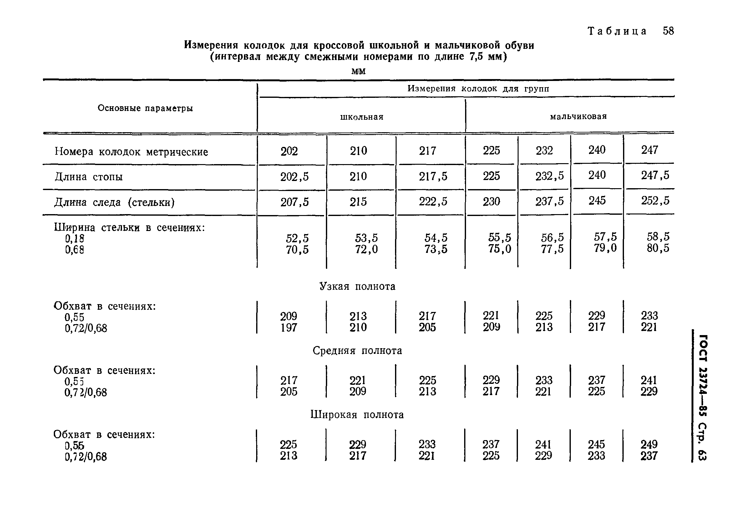 ГОСТ 23724-85