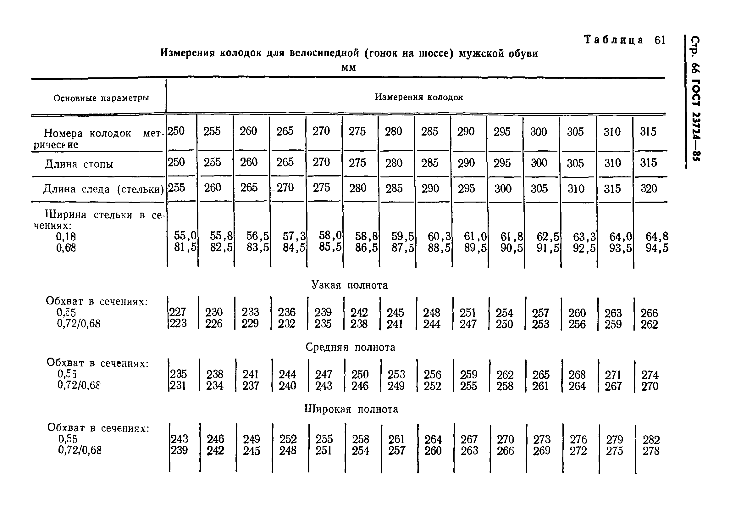 ГОСТ 23724-85