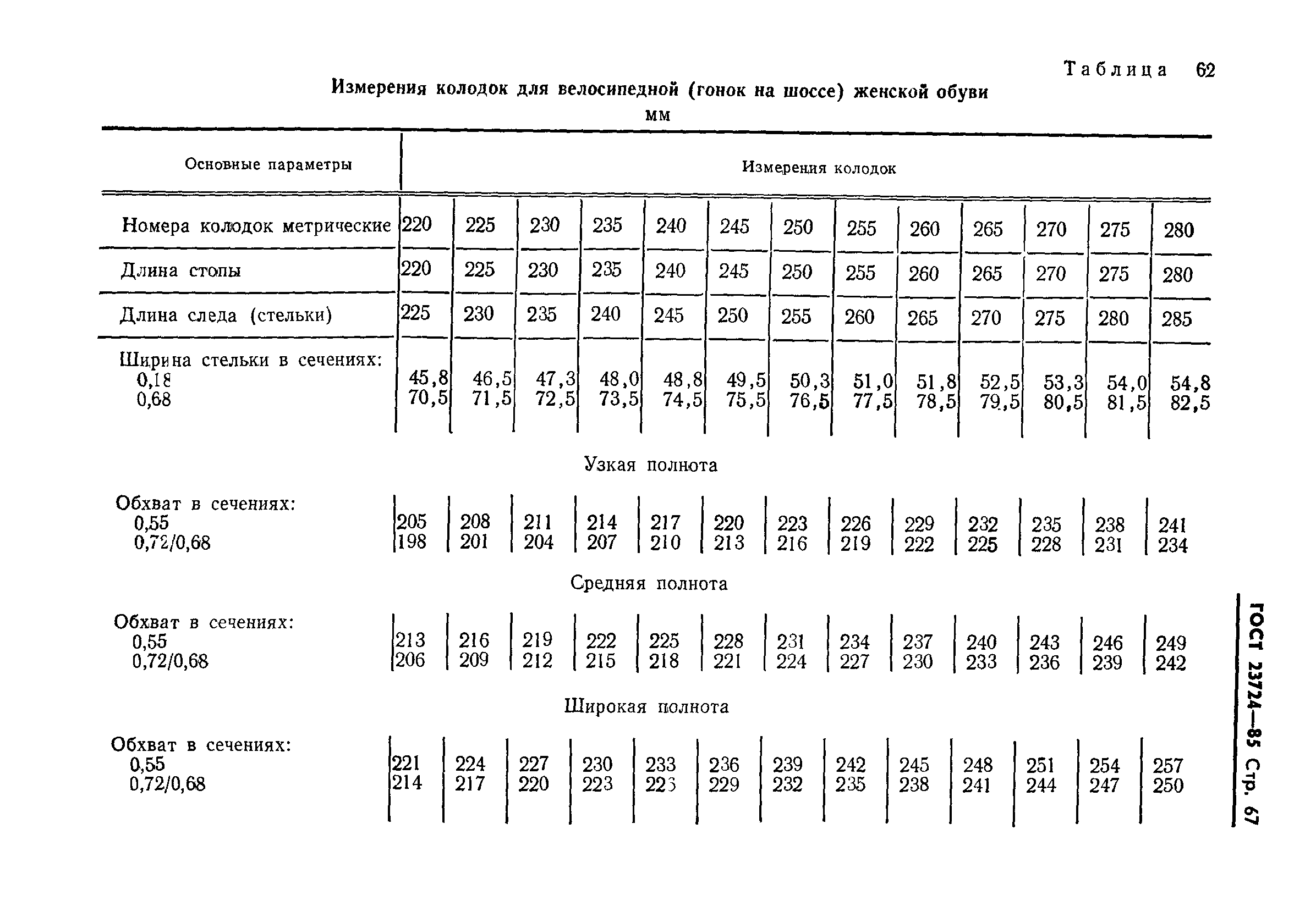 ГОСТ 23724-85