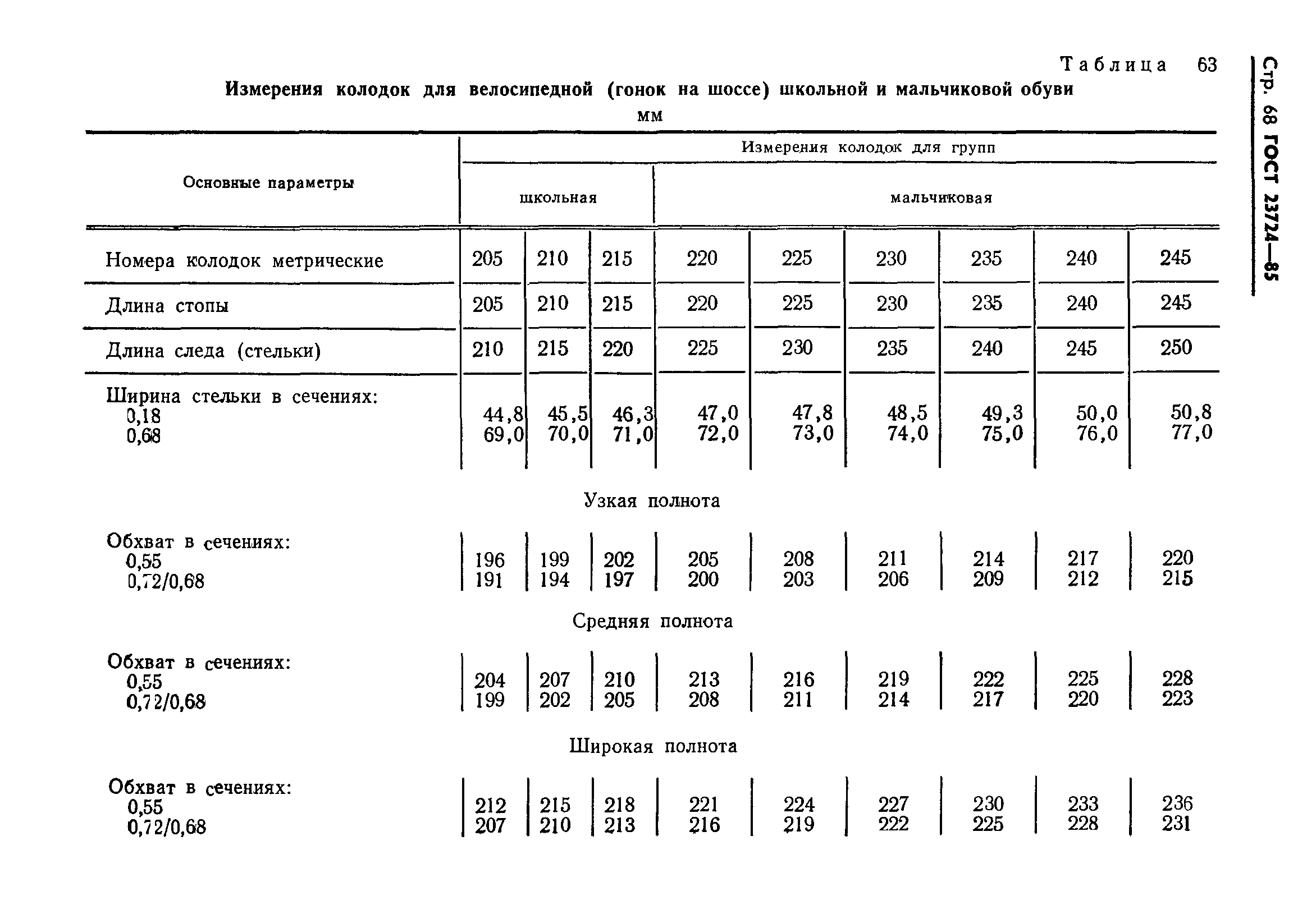 ГОСТ 23724-85