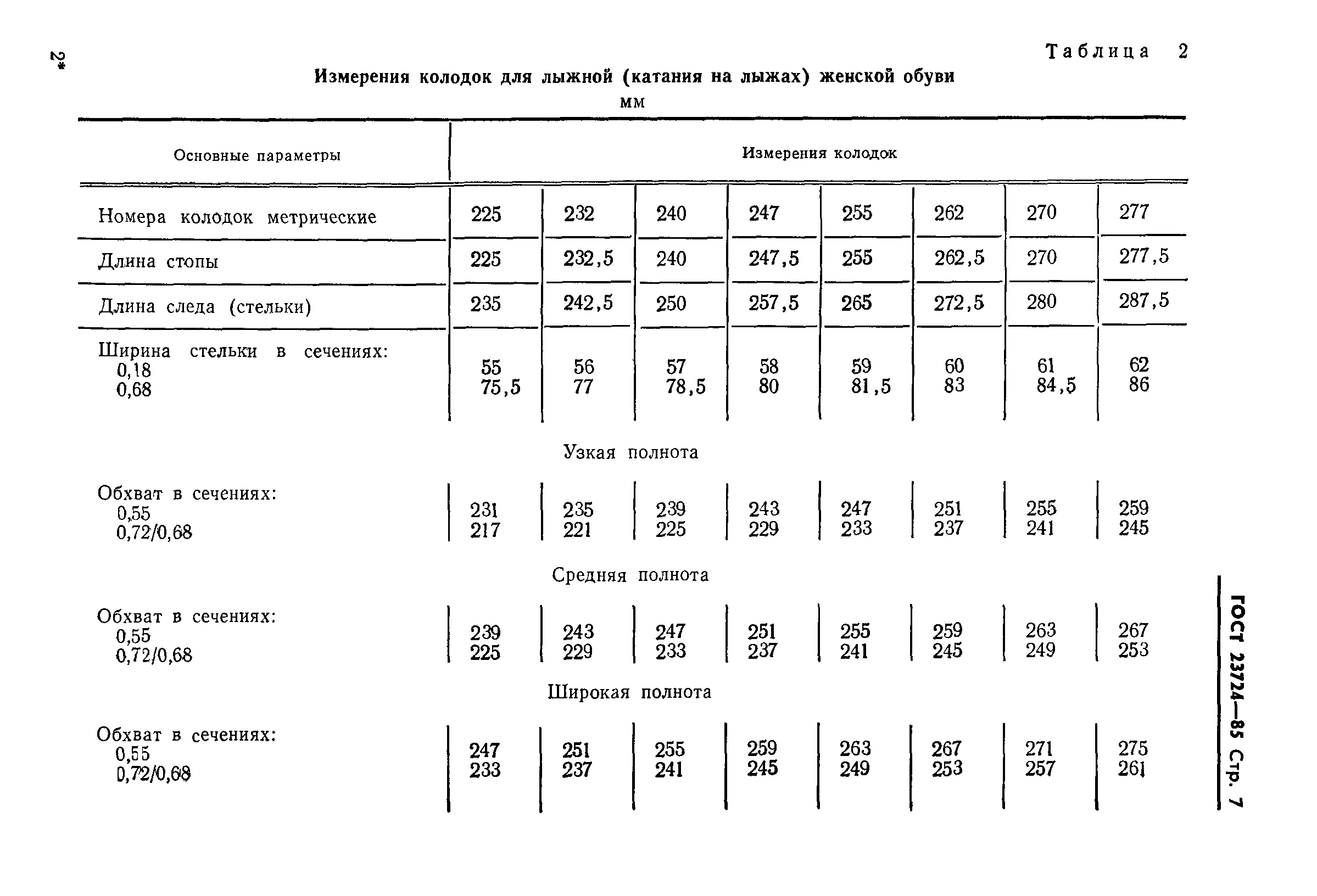 ГОСТ 23724-85