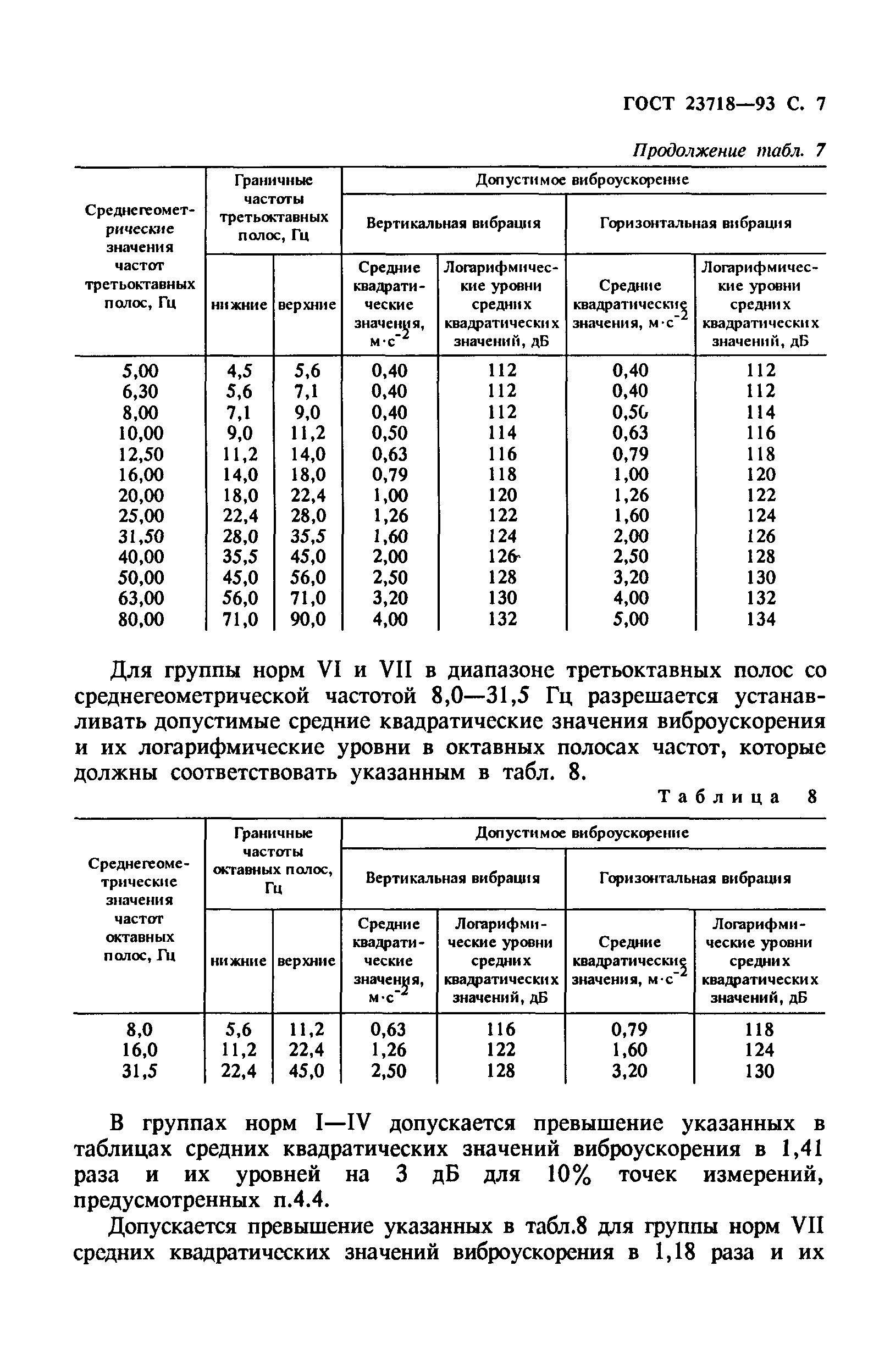 ГОСТ 23718-93