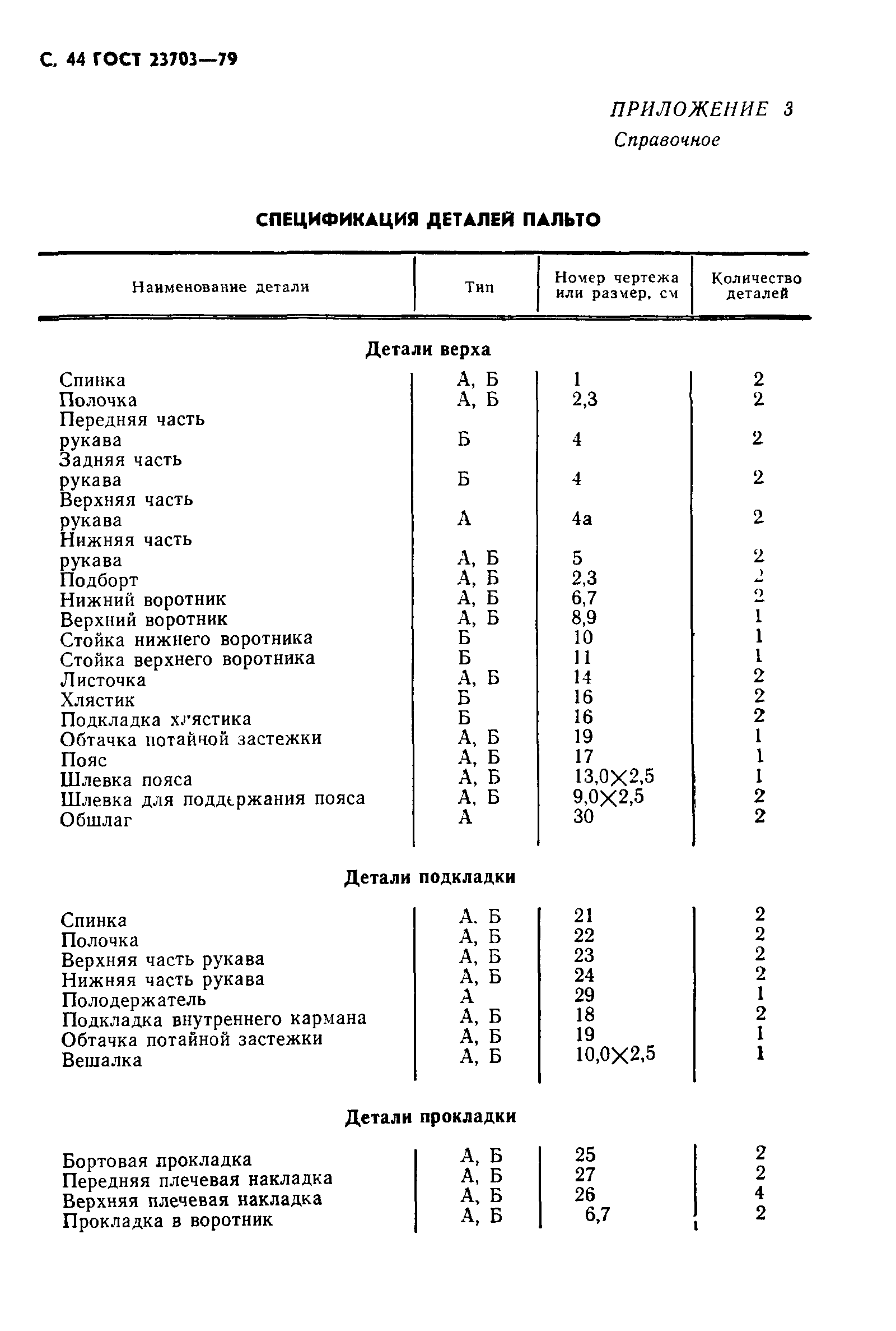 Скачать ГОСТ 23703-79 Одежда форменная. Пальто женское. Технические условия