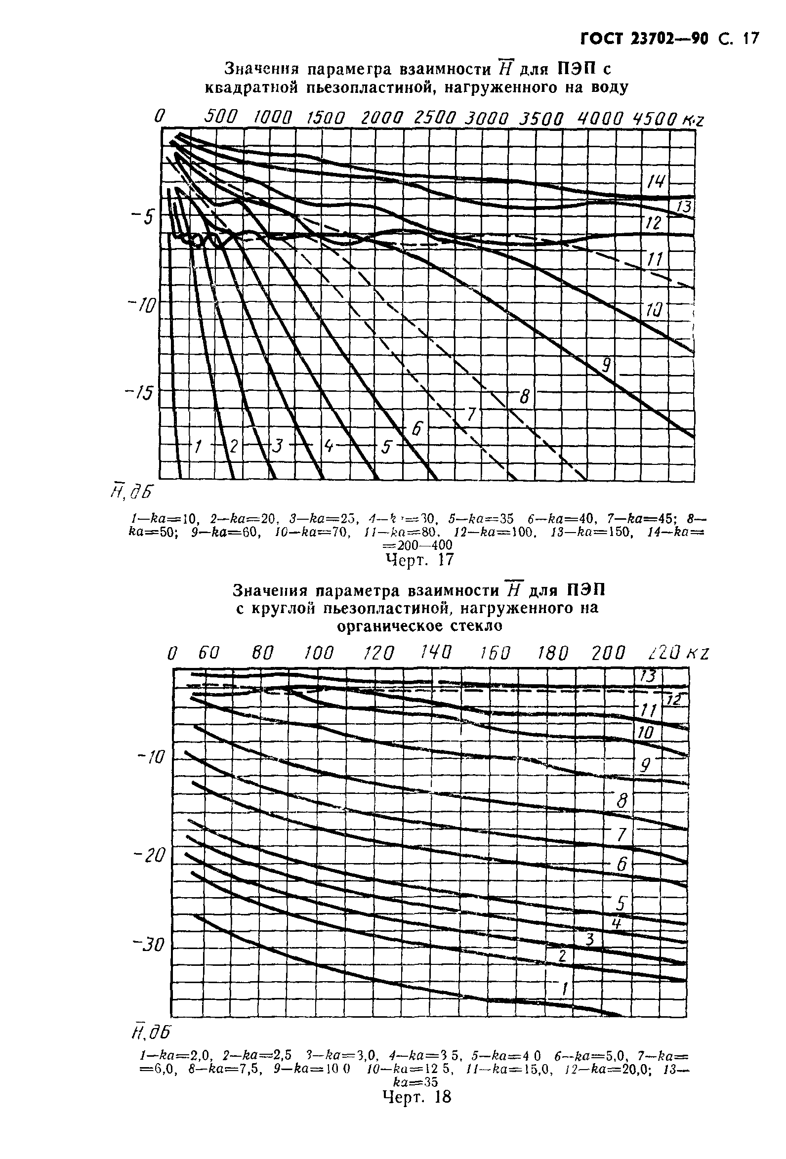 ГОСТ 23702-90