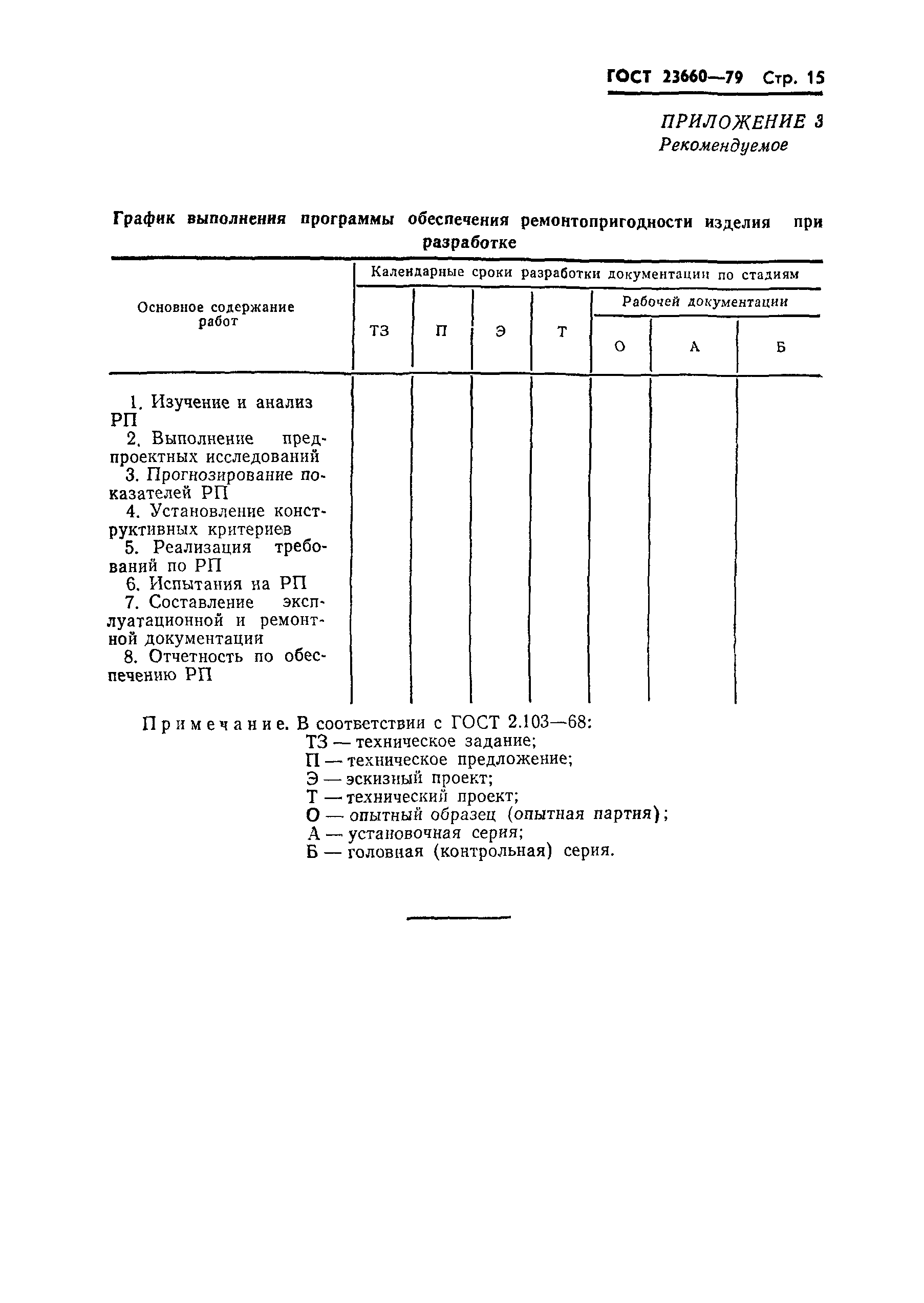 ГОСТ 23660-79