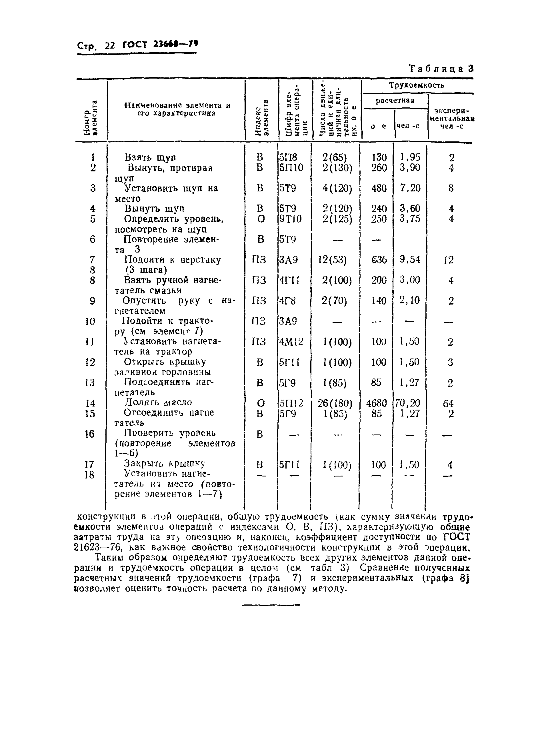 ГОСТ 23660-79