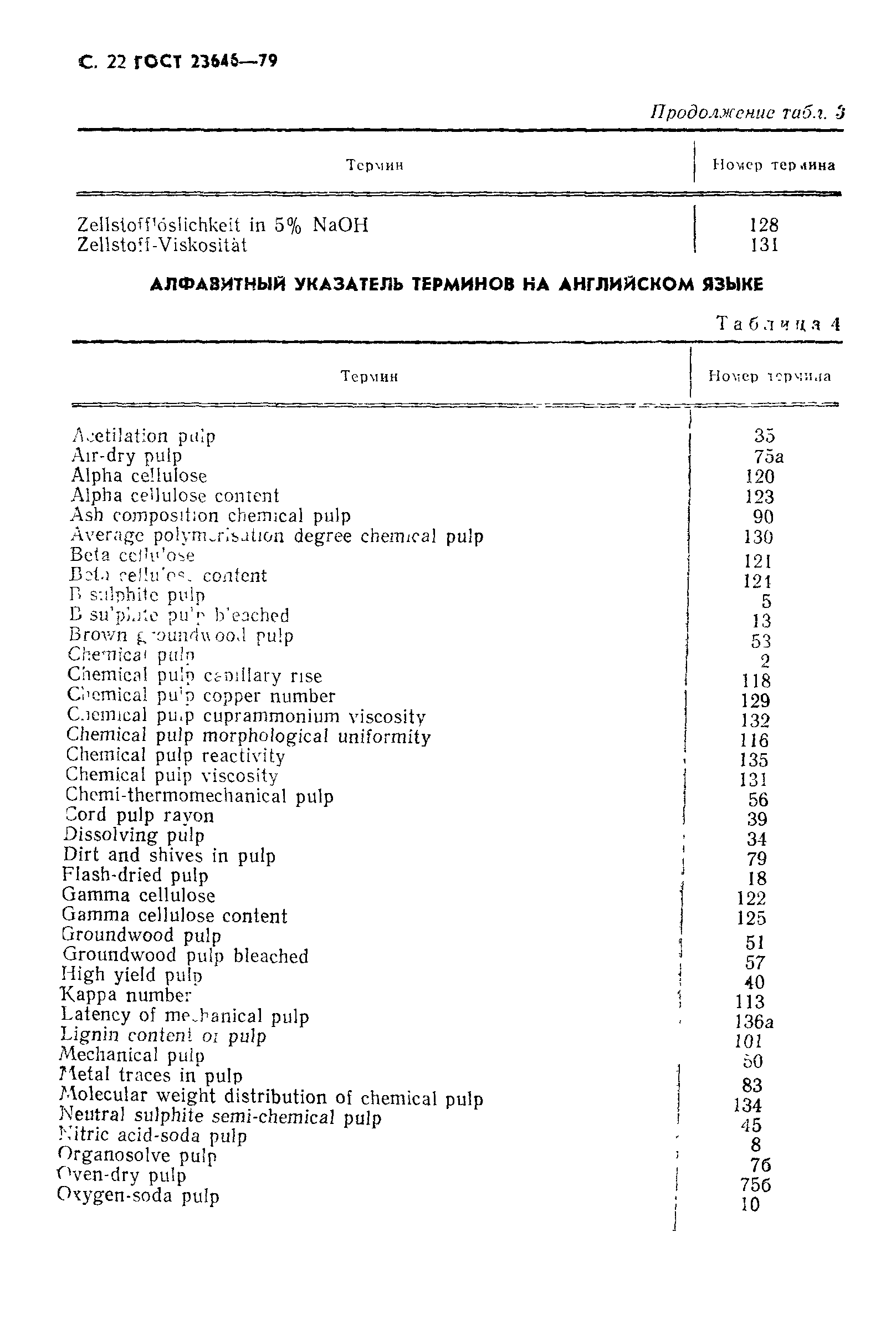 ГОСТ 23646-79