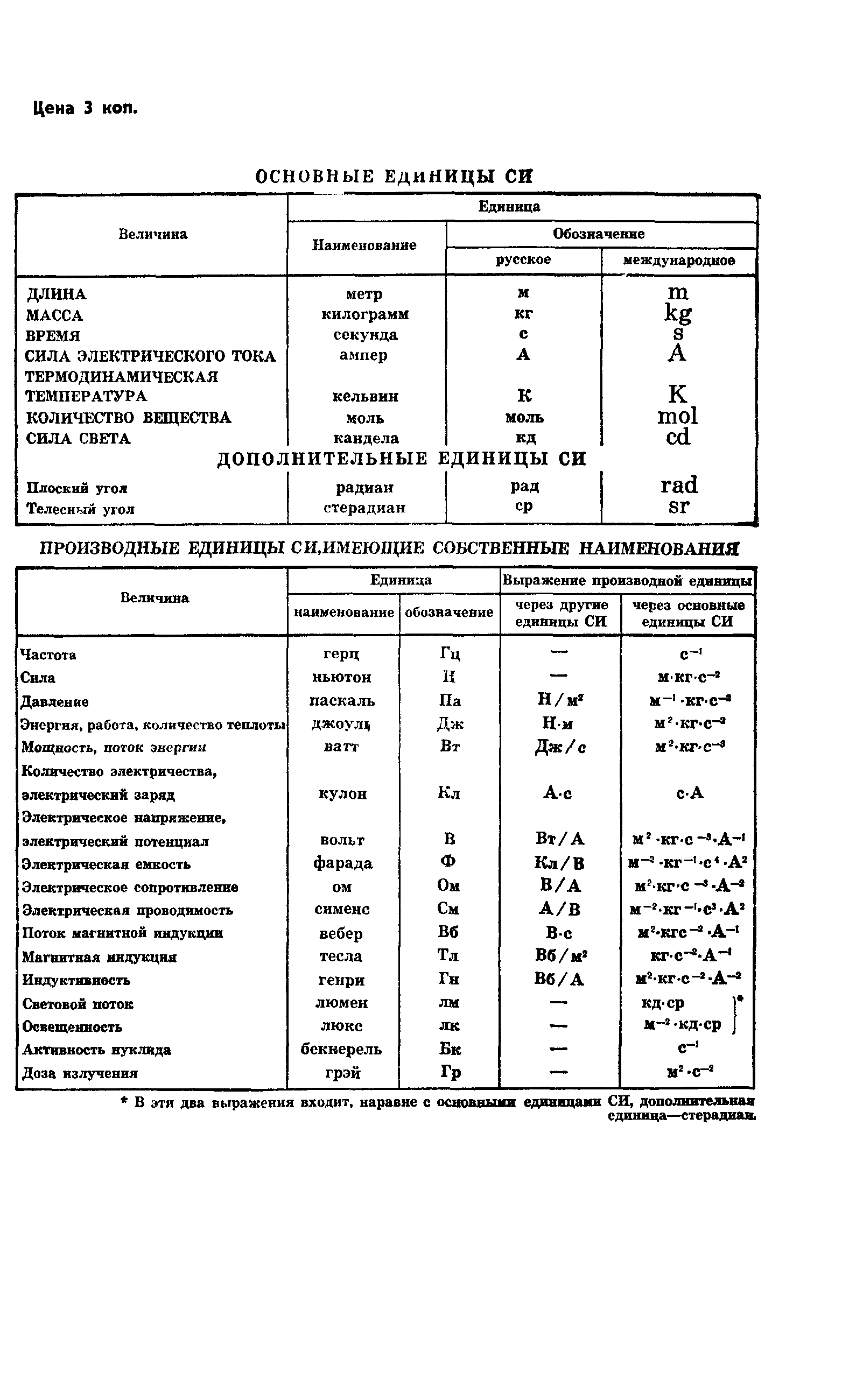 ГОСТ 23620-79