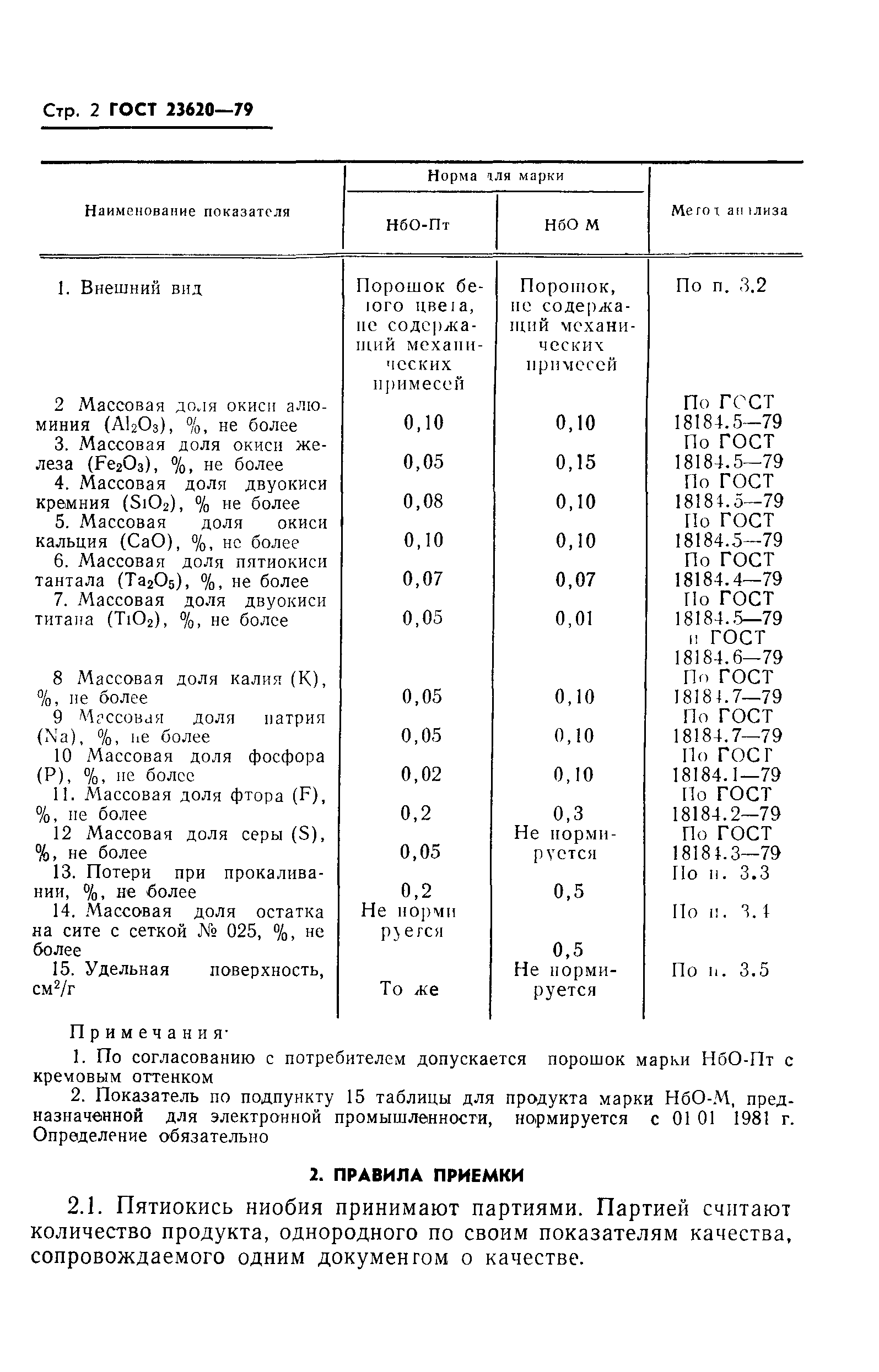 ГОСТ 23620-79