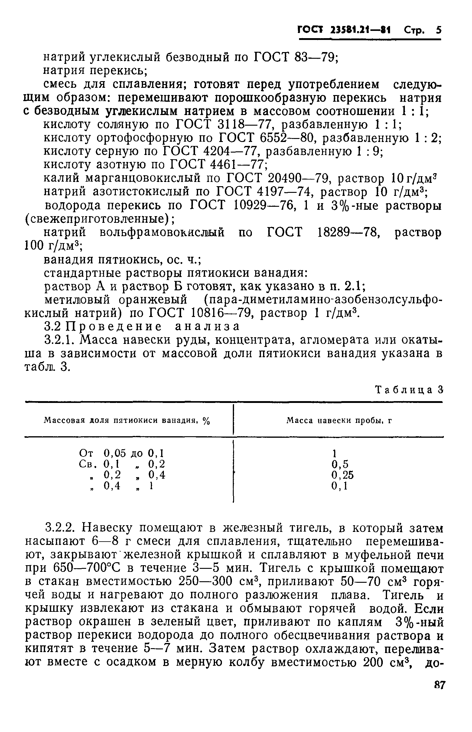 ГОСТ 23581.21-81