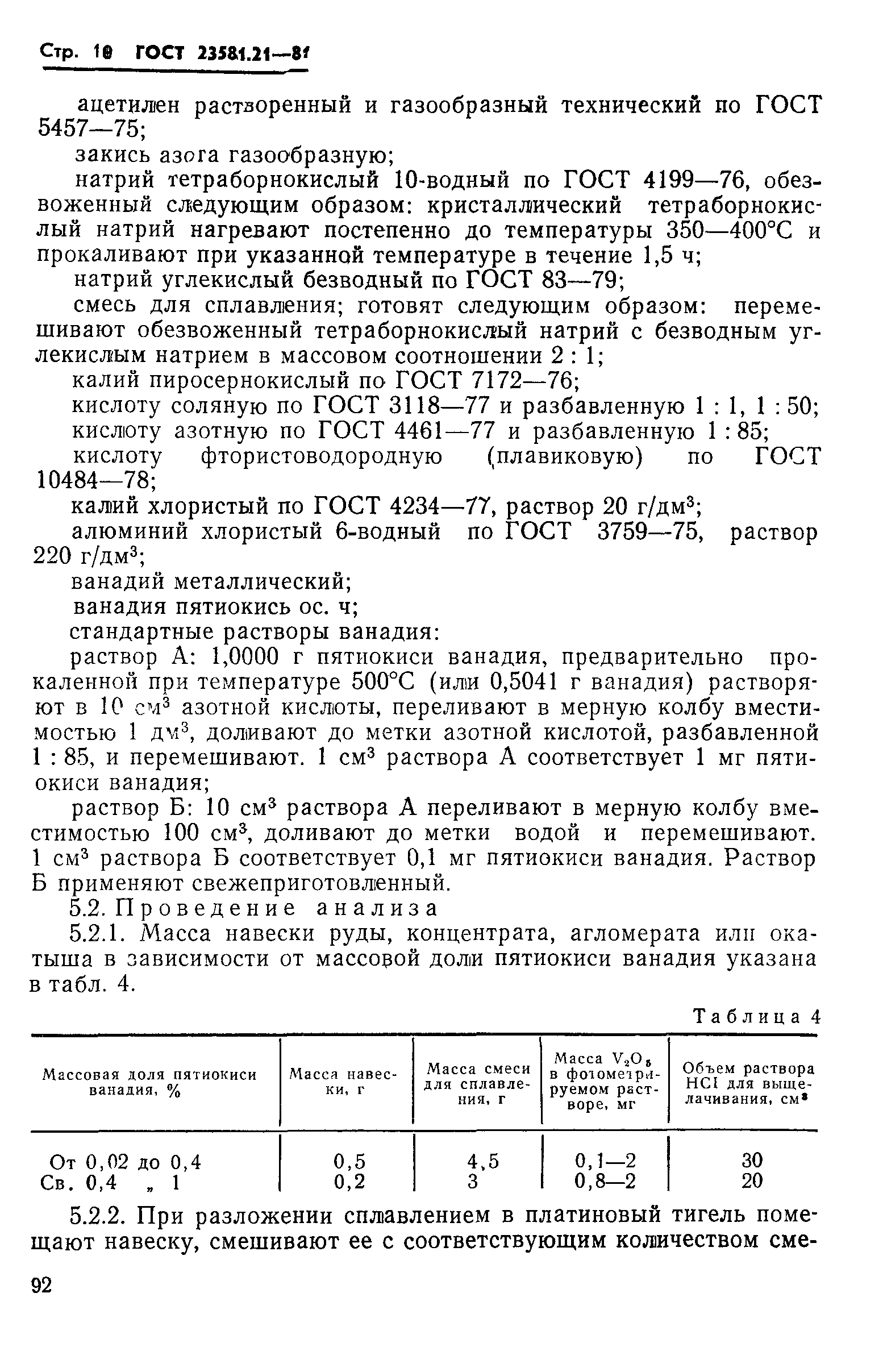 ГОСТ 23581.21-81