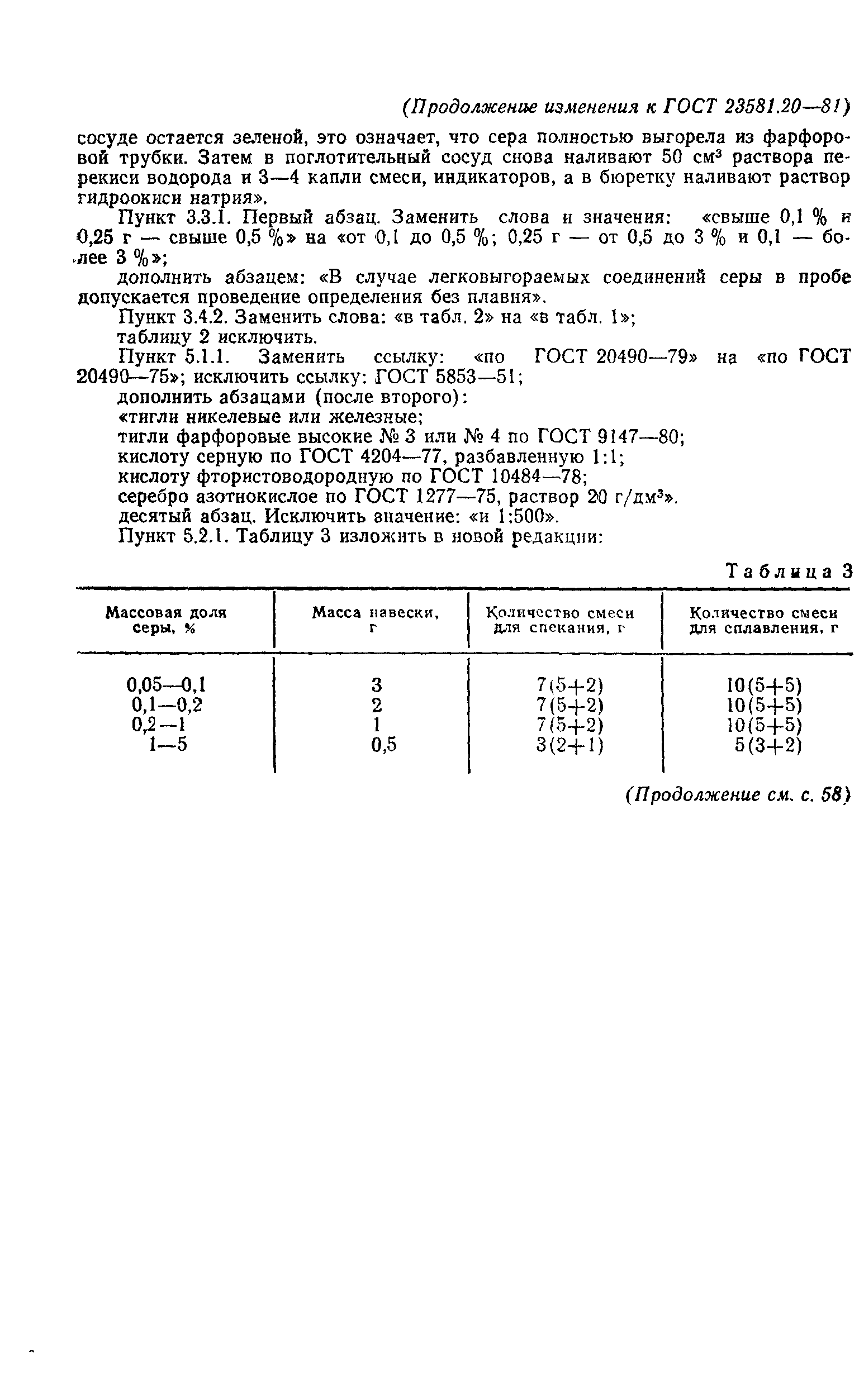 ГОСТ 23581.20-81