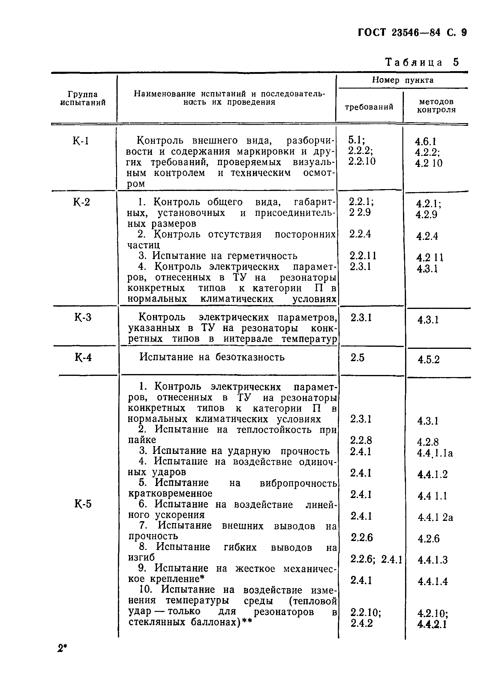 ГОСТ 23546-84