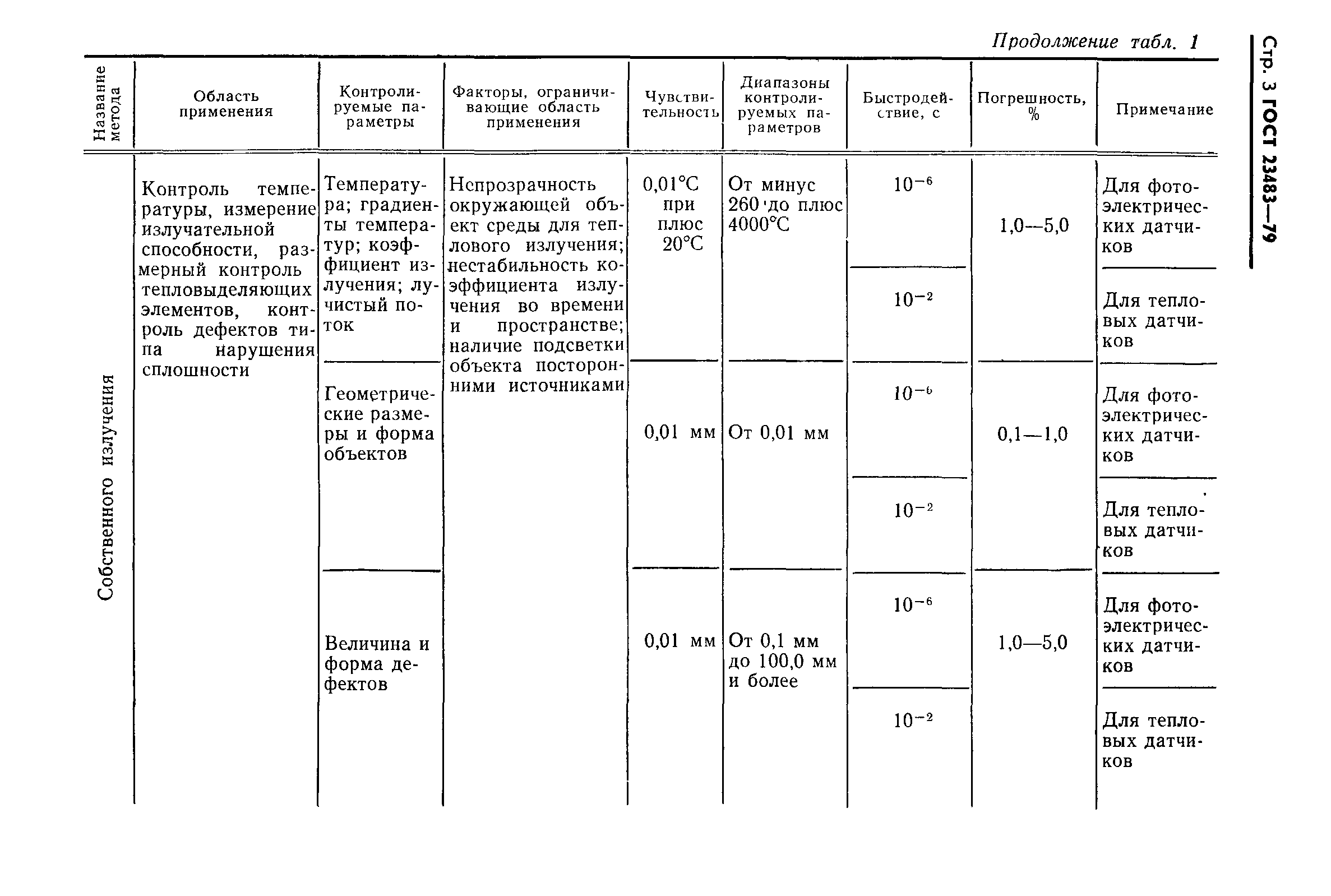 ГОСТ 23483-79