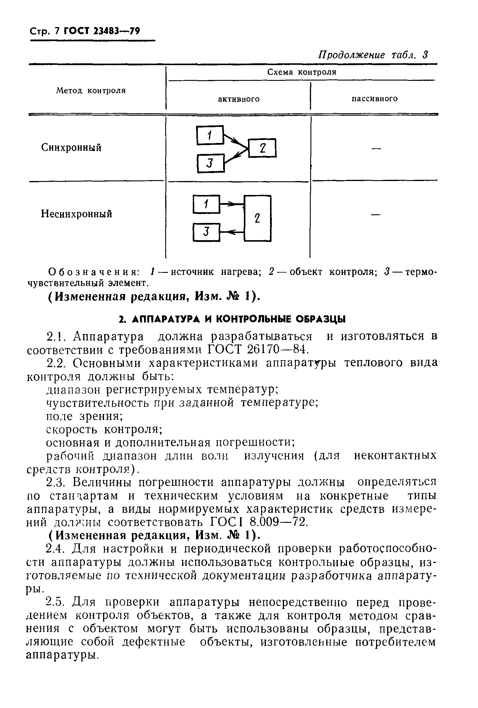 ГОСТ 23483-79