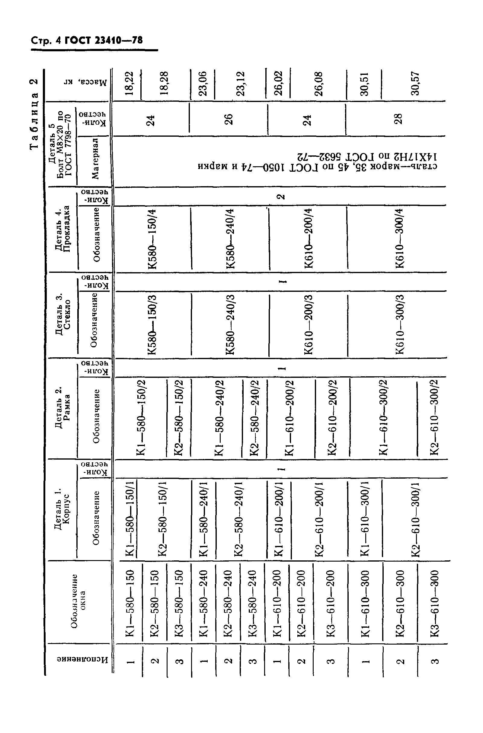 ГОСТ 23410-78